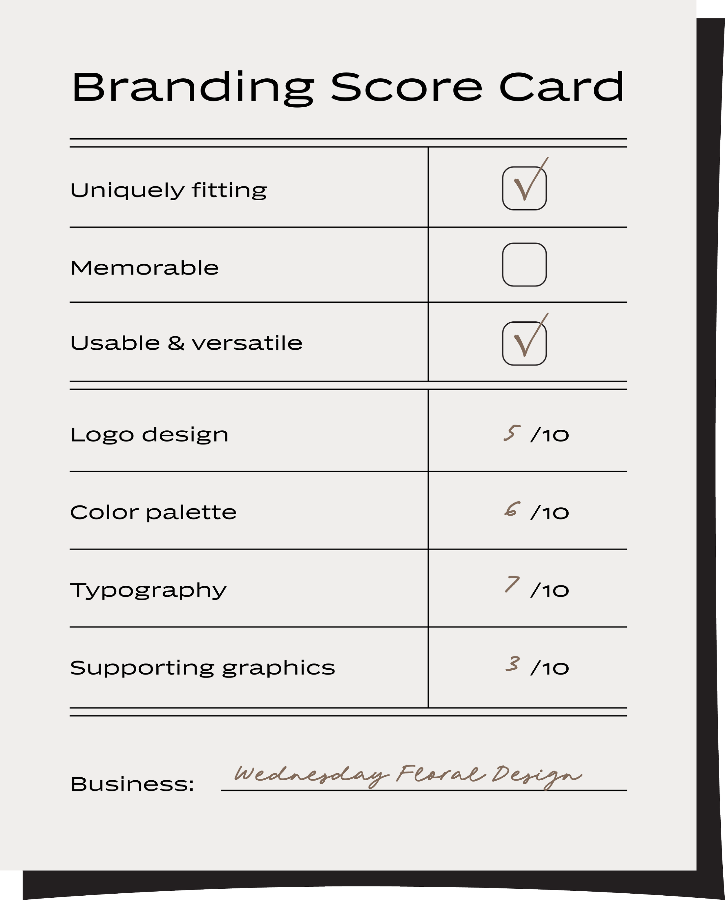 branding scorecard with metrics like "logo design" and "color palette"