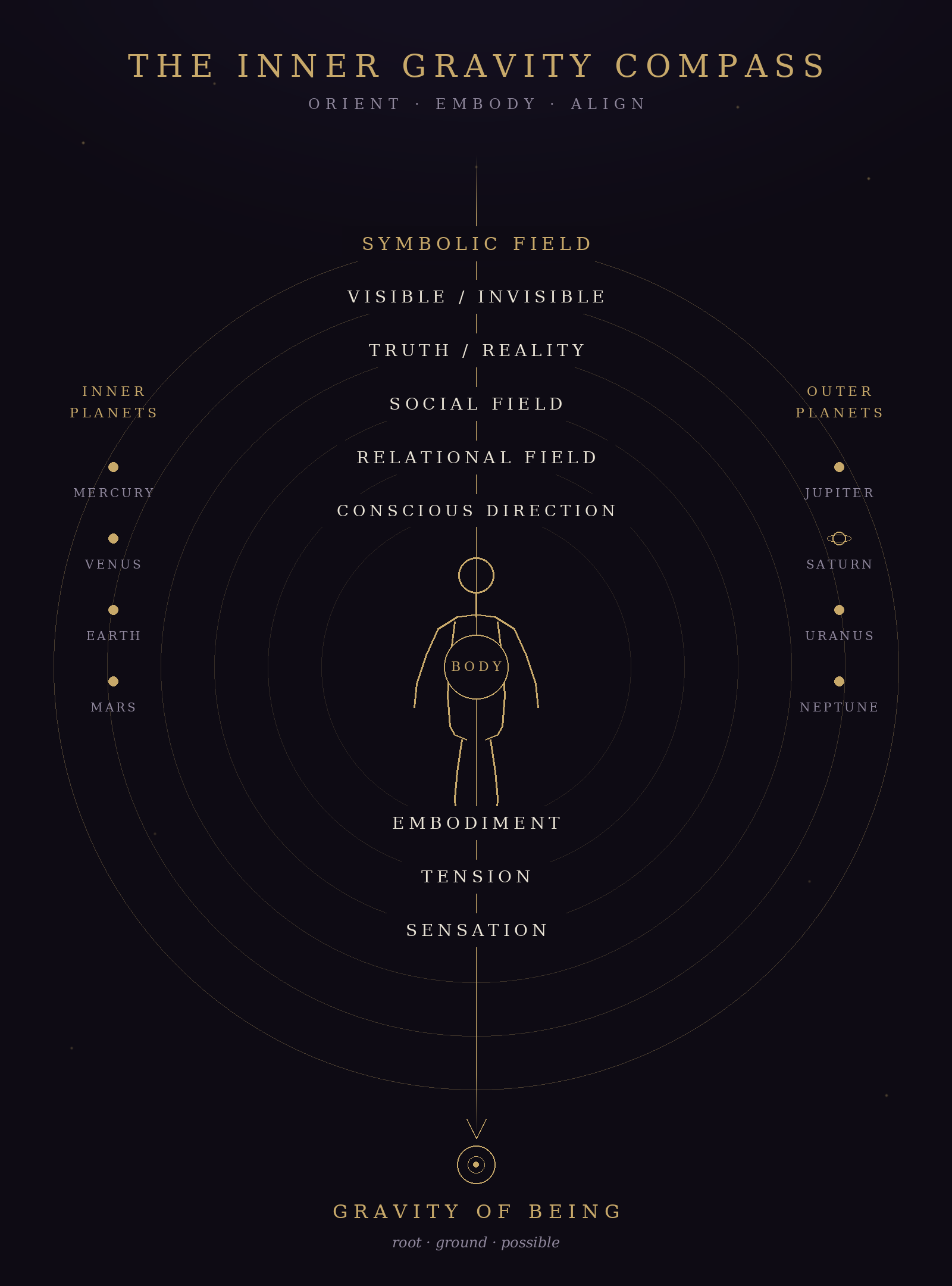 inner-gravity-compass.png