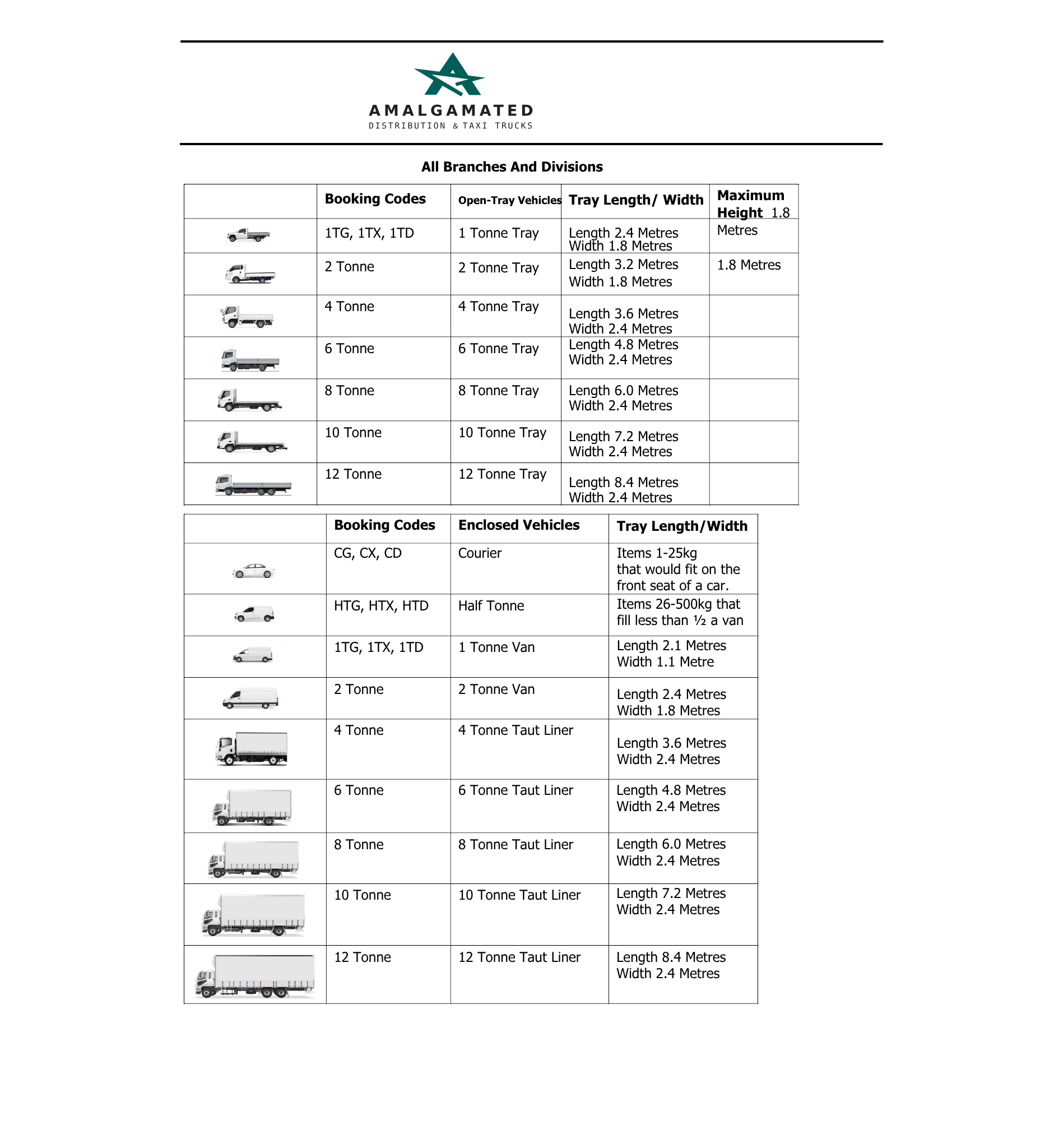 Vehicle Class Capacities