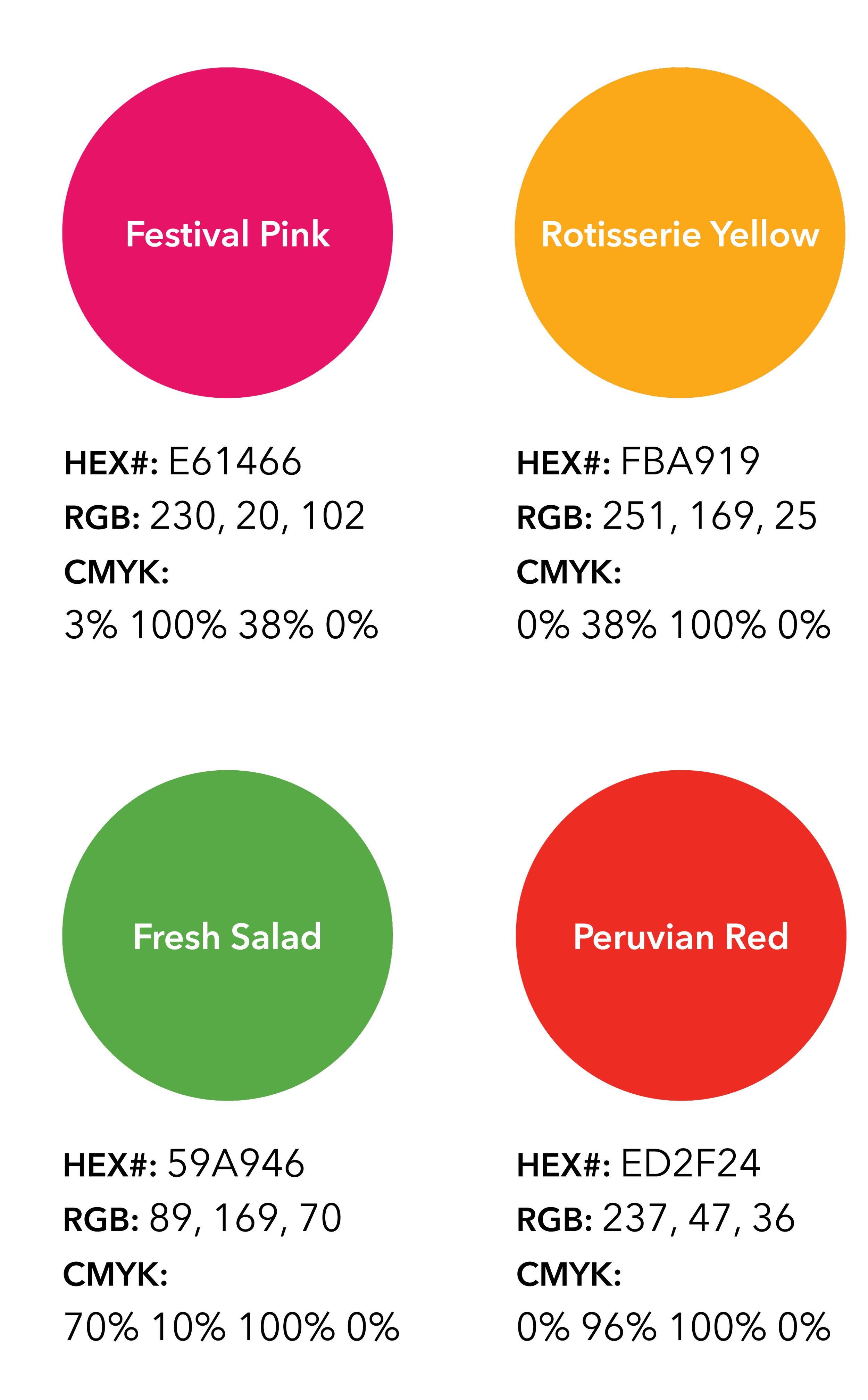 Colorful diagram comparing ingredients of a Festival Pink doughnut, a Rotisserie Yellow dish, a Fresh Salad, and a Peruvian Red dish.