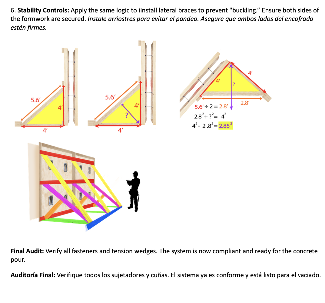 Physical Asset Governance: Habitat Builds Puerto Rico Construction Program Structural SOP