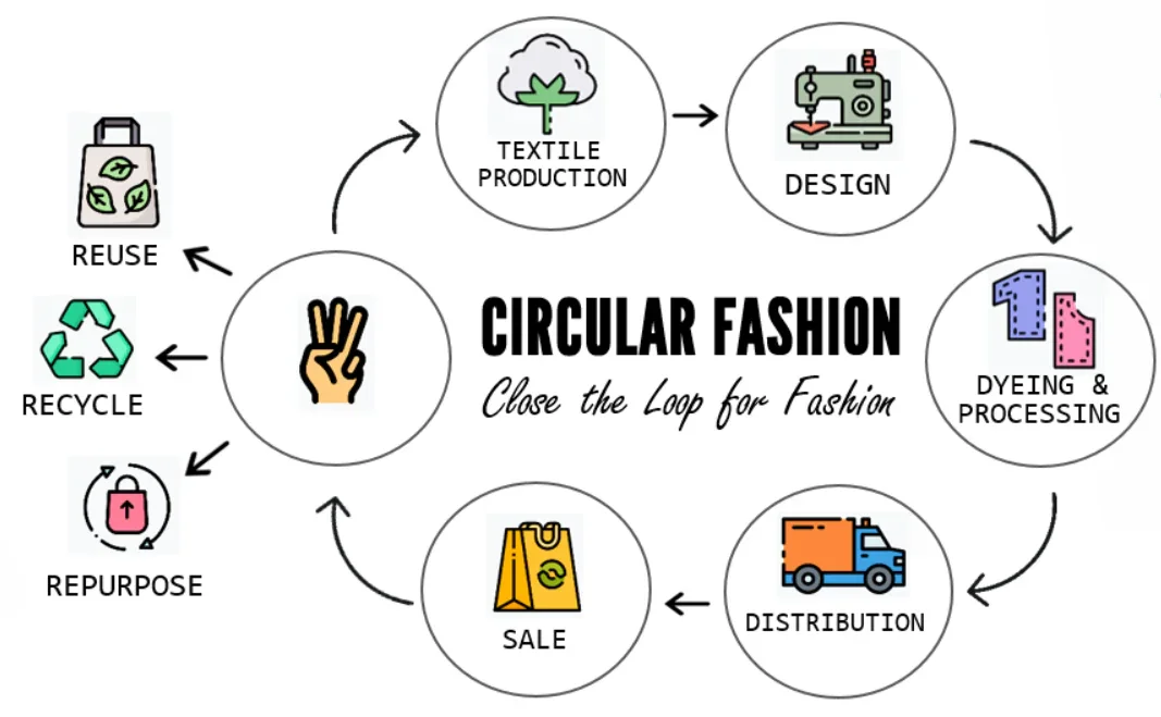 circular fashion chart.