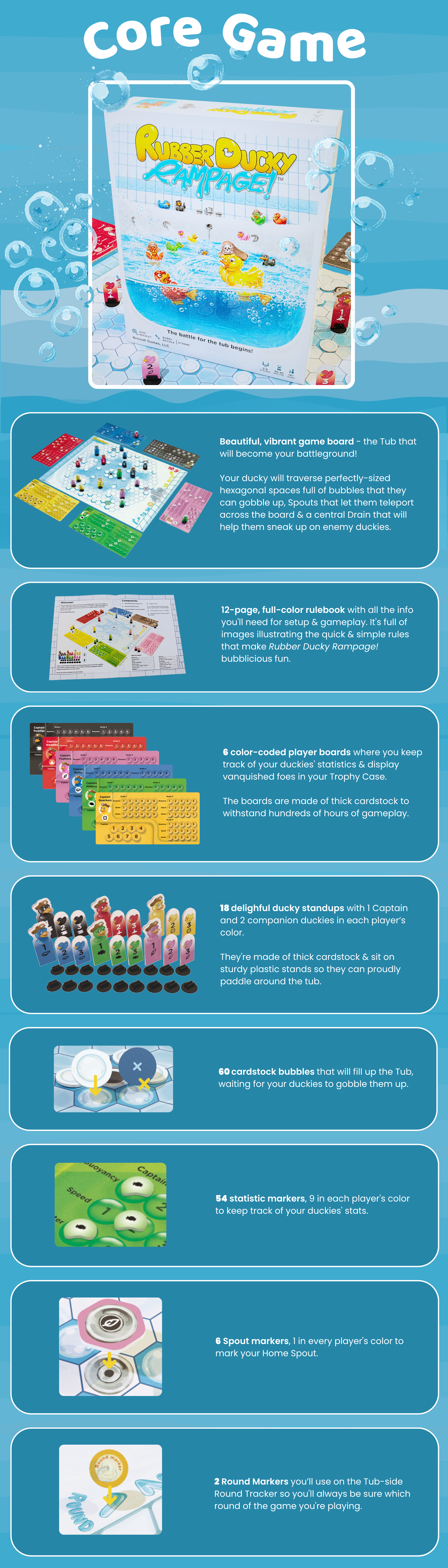 Detailed infographic showing components of core game edition - sturdy and vibrant game board and player boards, ducky standups, cardstock bubble, stat, and spout markers