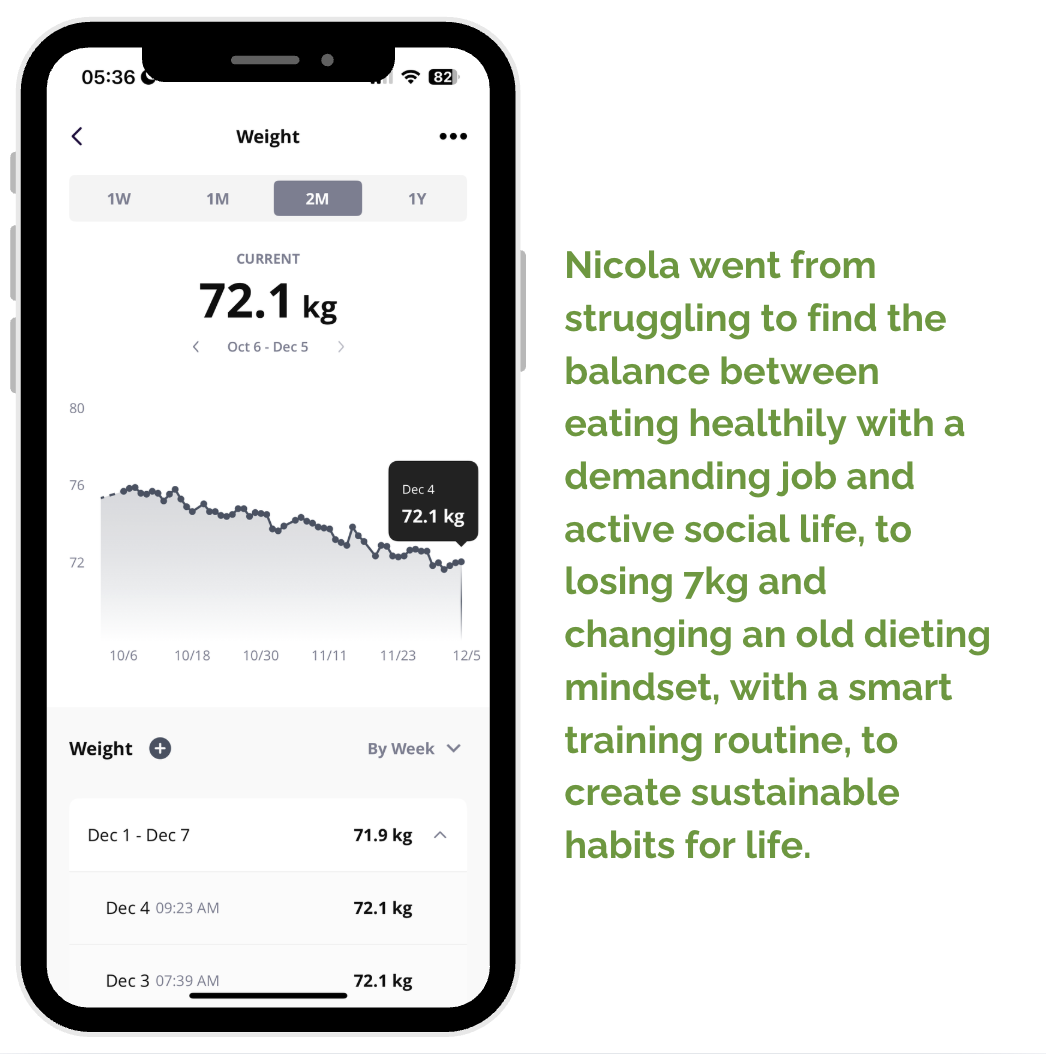 Smartphone screen displaying a weight tracking app showing a current weight of 57.2 kg, with a graph and data indicating weight changes over the year.