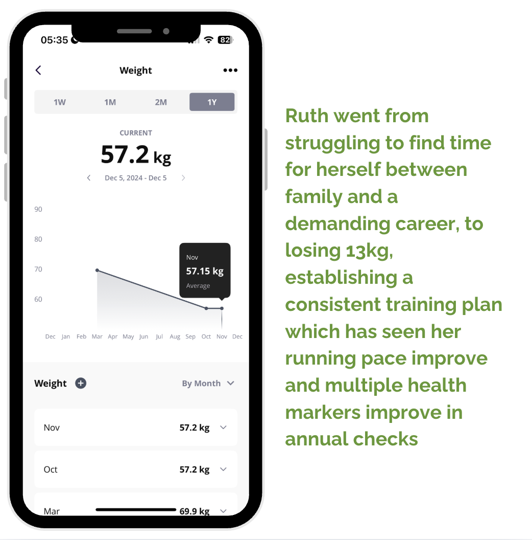 Smartphone screen showing a weight loss app with a 2-month weight trend graph, current weight of 72.1 kg, and client case study text on a magenta background.