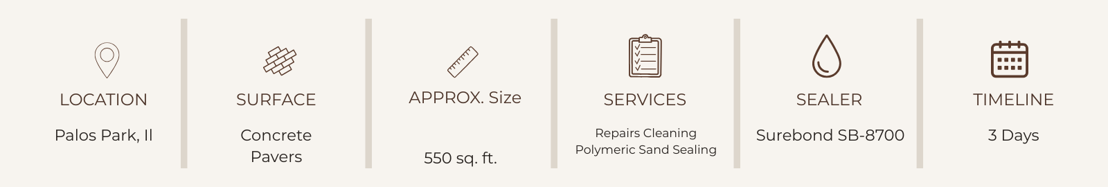 Information card about a service project at Palos Park, Illinois, with a concrete pavement surface, approximately 550 square feet. The services include repairs, cleaning, and polymeric sand sealing using Surebond SB-8700. The project duration is three days.