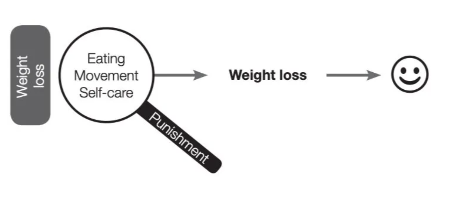 Rethinking Health Goals for 2026