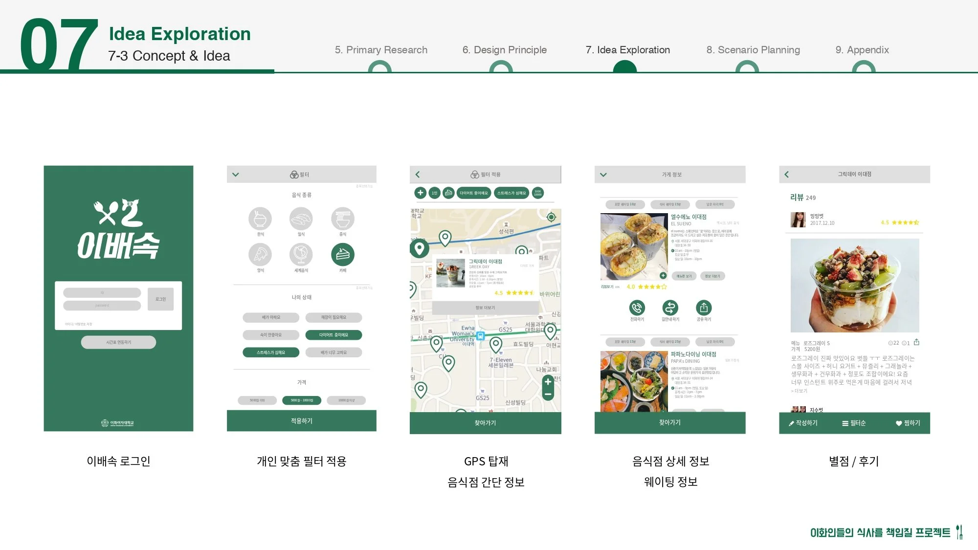 이화여대 먹거리팀 최종 보고서_page-0005.jpg