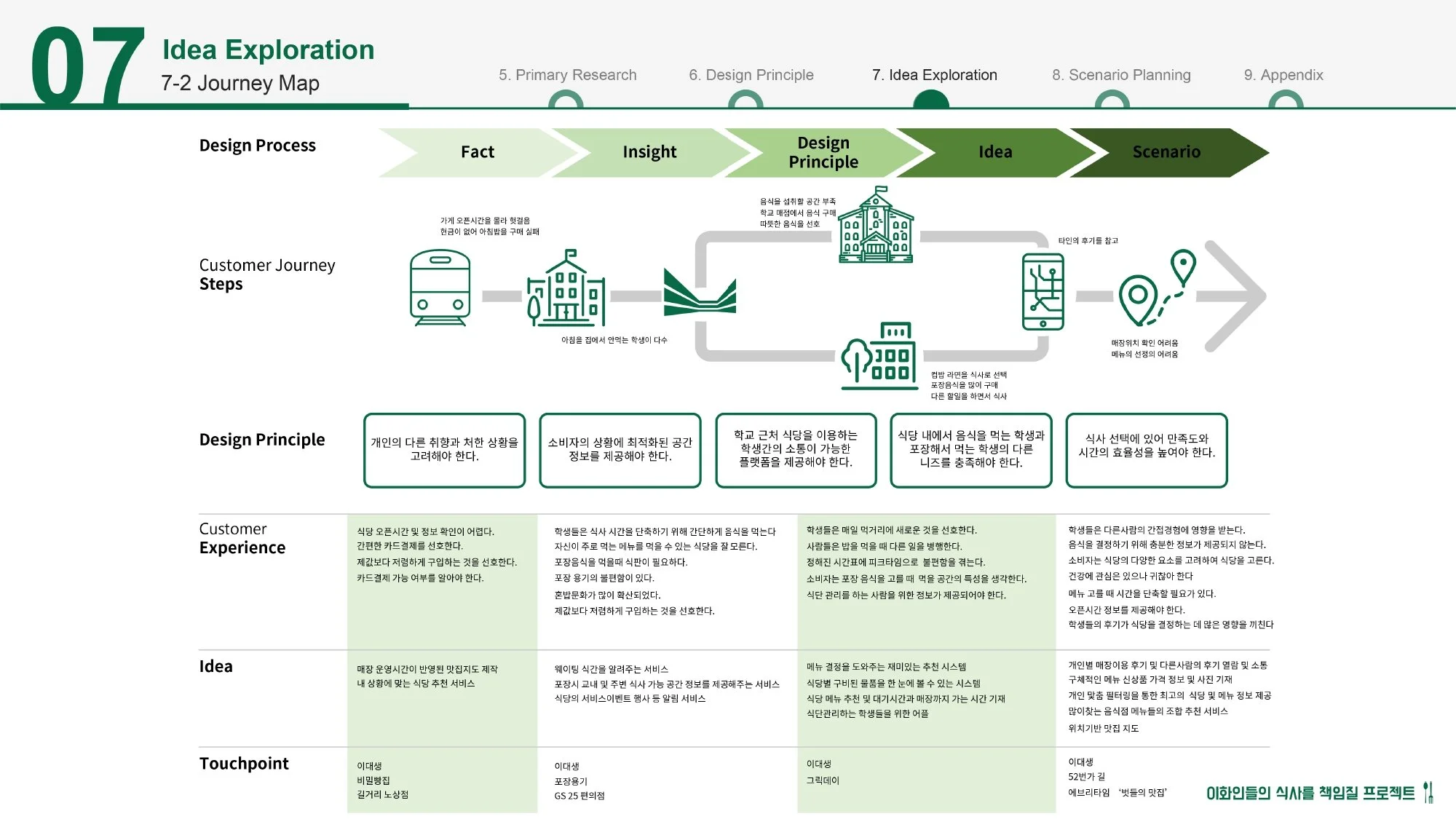 이화여대 먹거리팀 최종 보고서_page-0003.jpg
