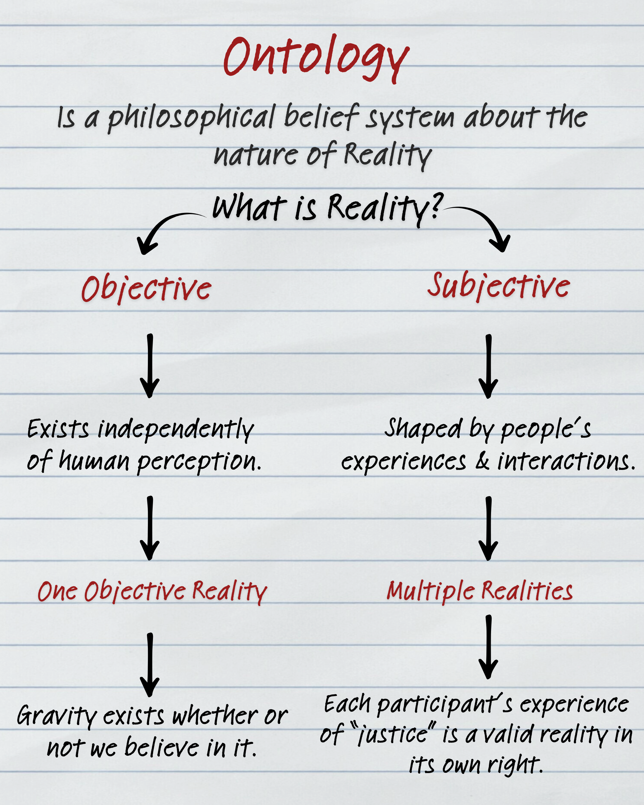 Ontology detail.png