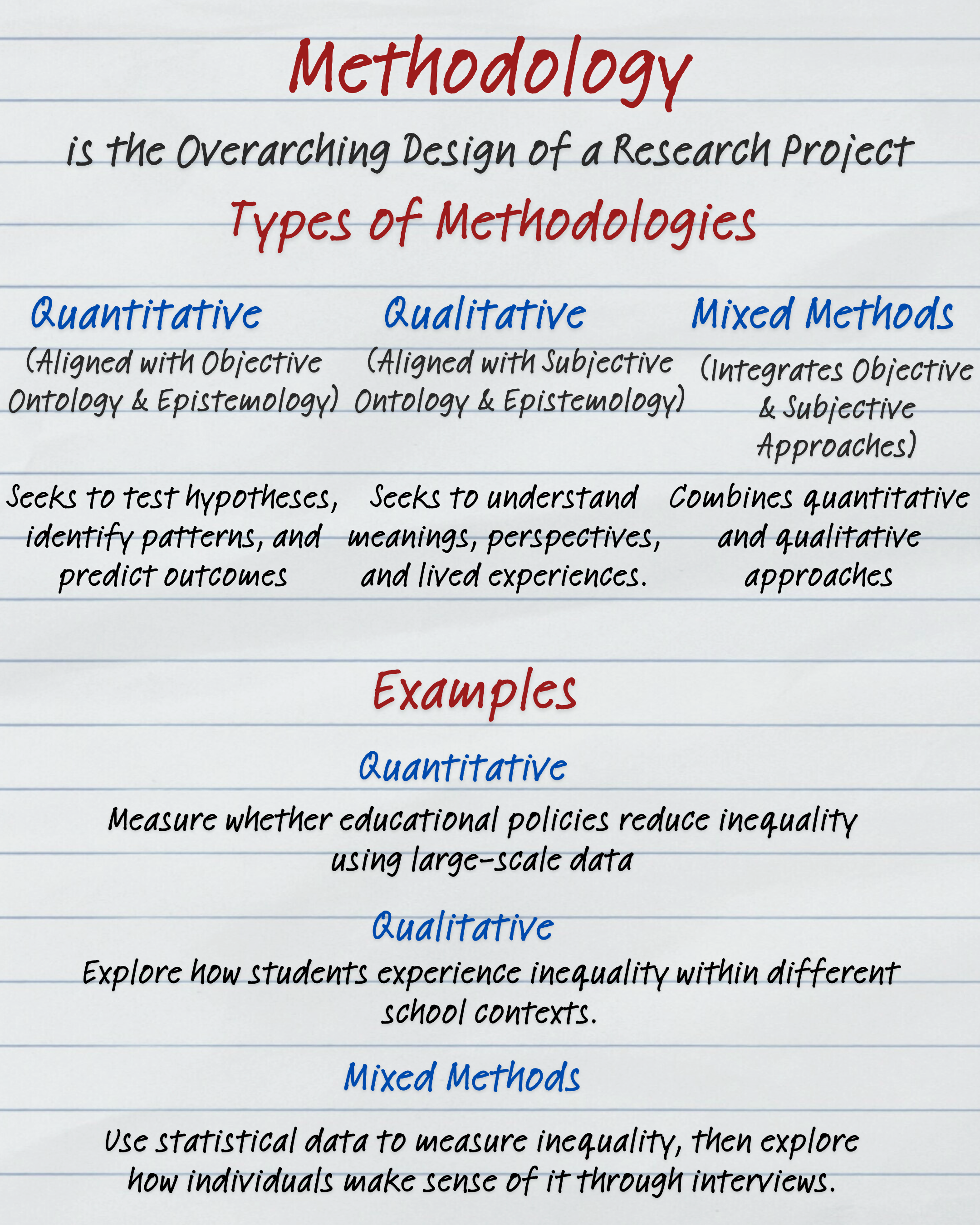 Methodology Explained.png