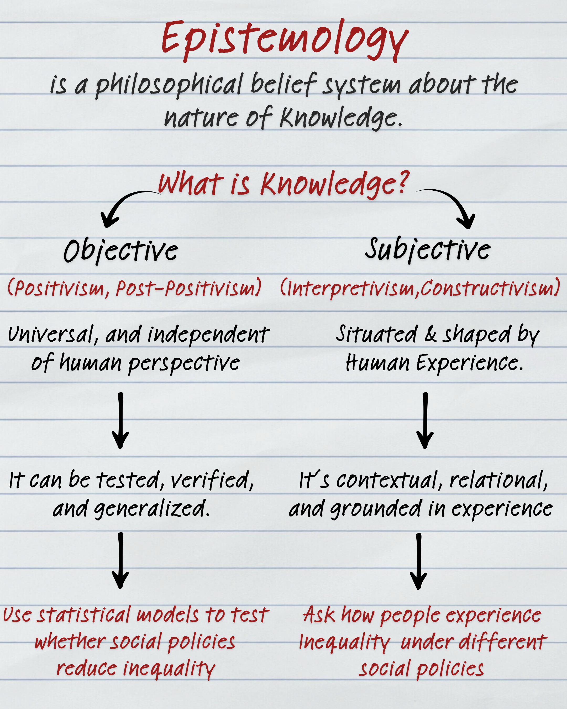 Epistemology detailed.png