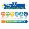 7 day resilience infographic.png