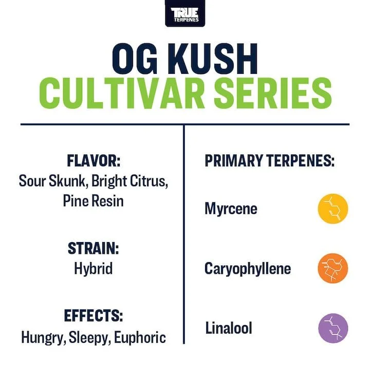 OG_Kush_Info_Card.jpg