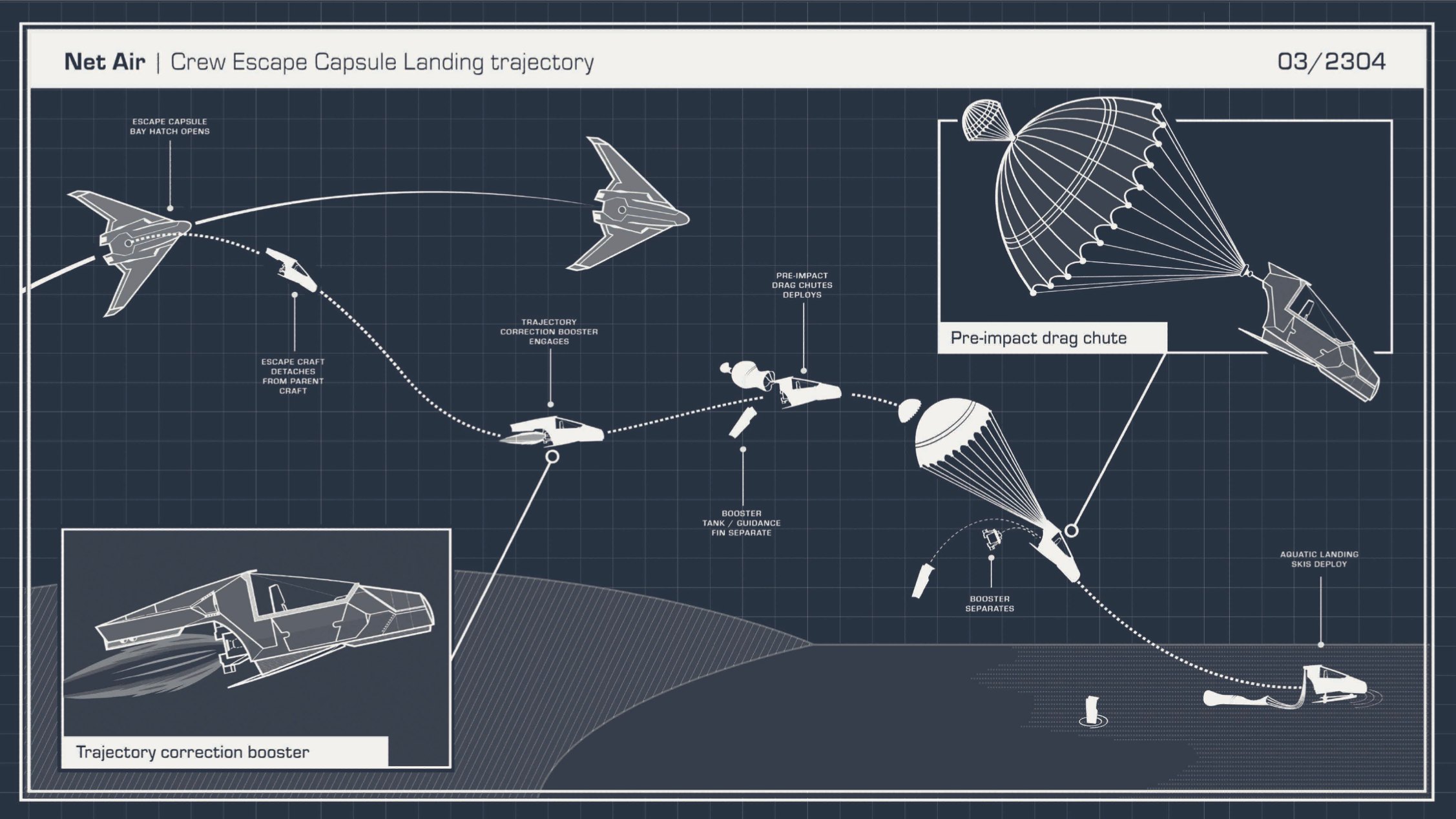 Flying V Mk.2 Jetliner - blueprint of escape pod system. 