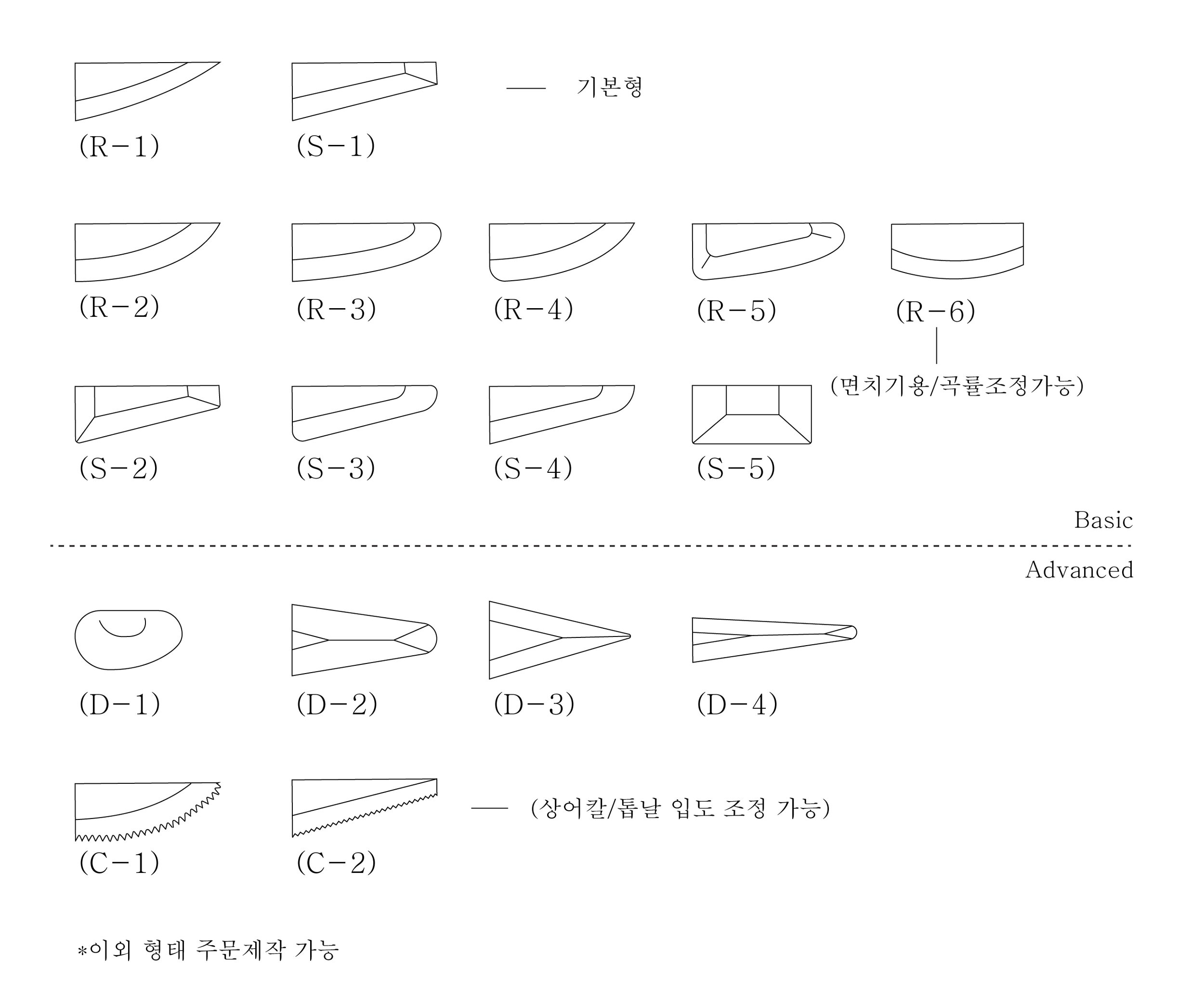 Diagram showing various cross-sectional shapes of metal pipes, labeled with codes R-1 to R-6, S-1 to S-5, D-1 to D-4, and C-1 to C-2, including basic and advanced options for different manufacturing and bending methods.