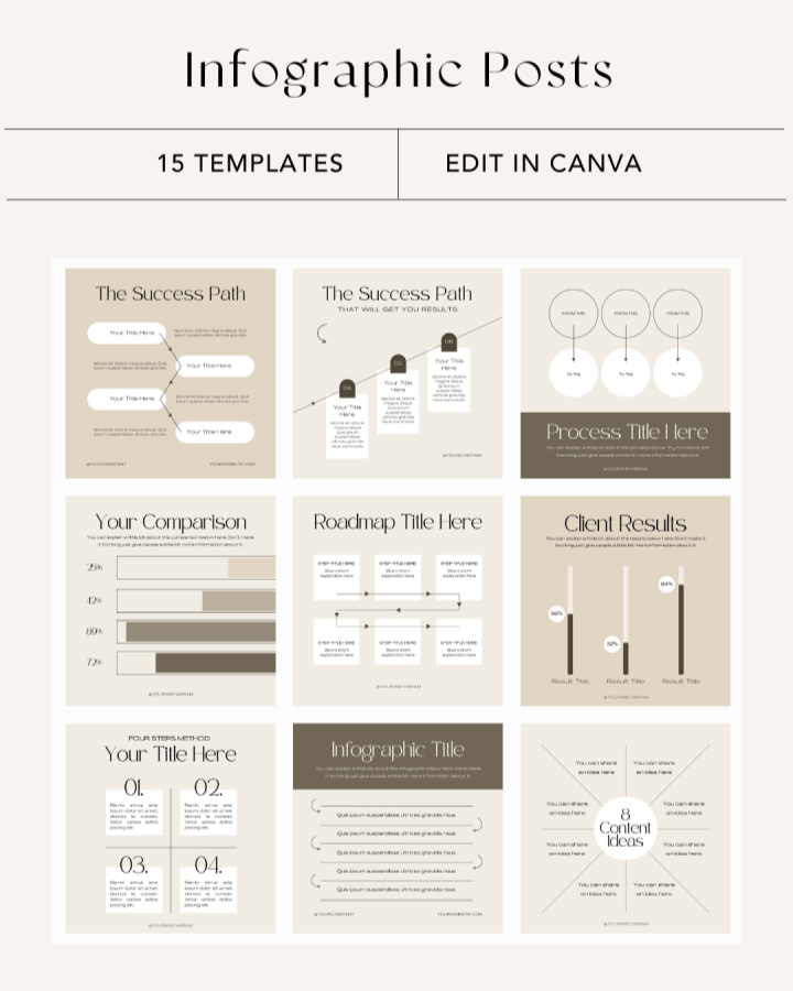 A collection of infographic templates titled 'Infographic Posts' with sections for templates, editing, and various sample types including success paths, comparison charts, roadmaps, client results, methods, and content ideas.