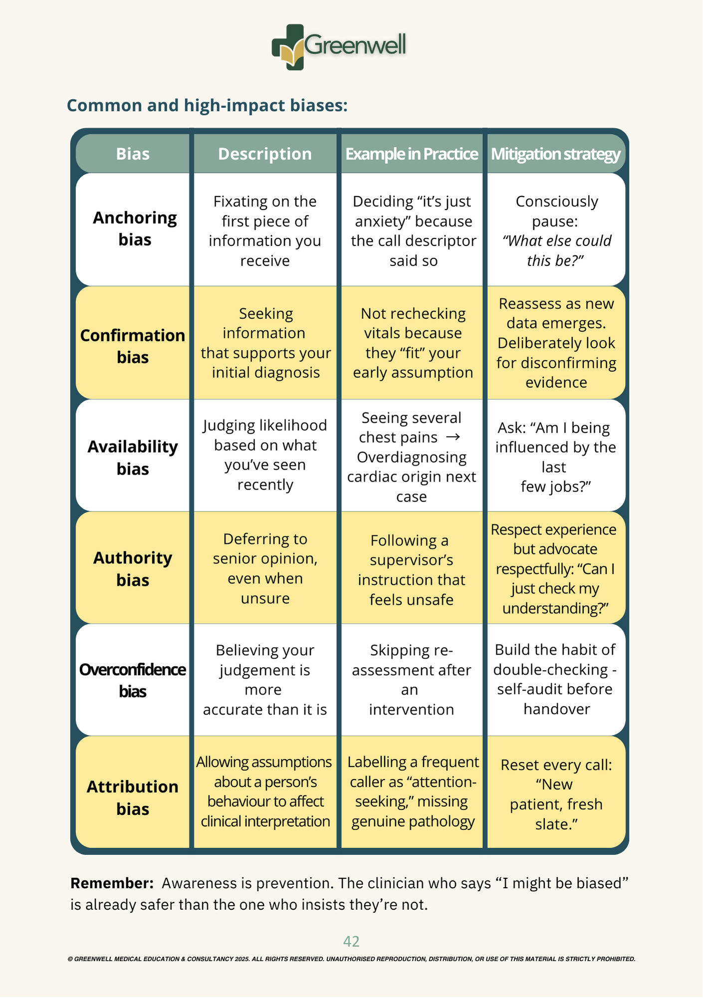 Greenwell Guide to Transitioning to Practice Sample Page - Bias