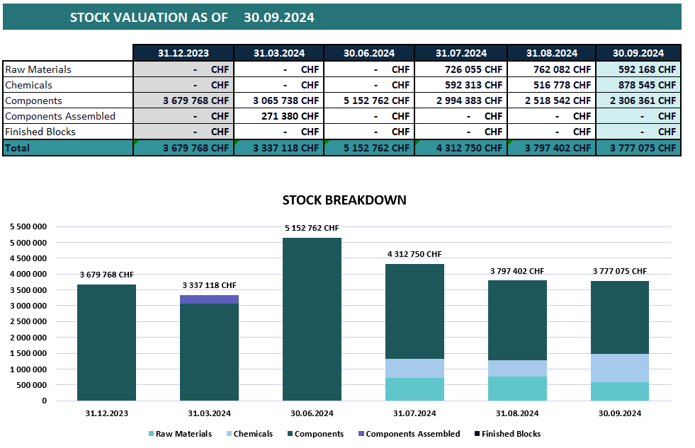STOCK VALUATION.png