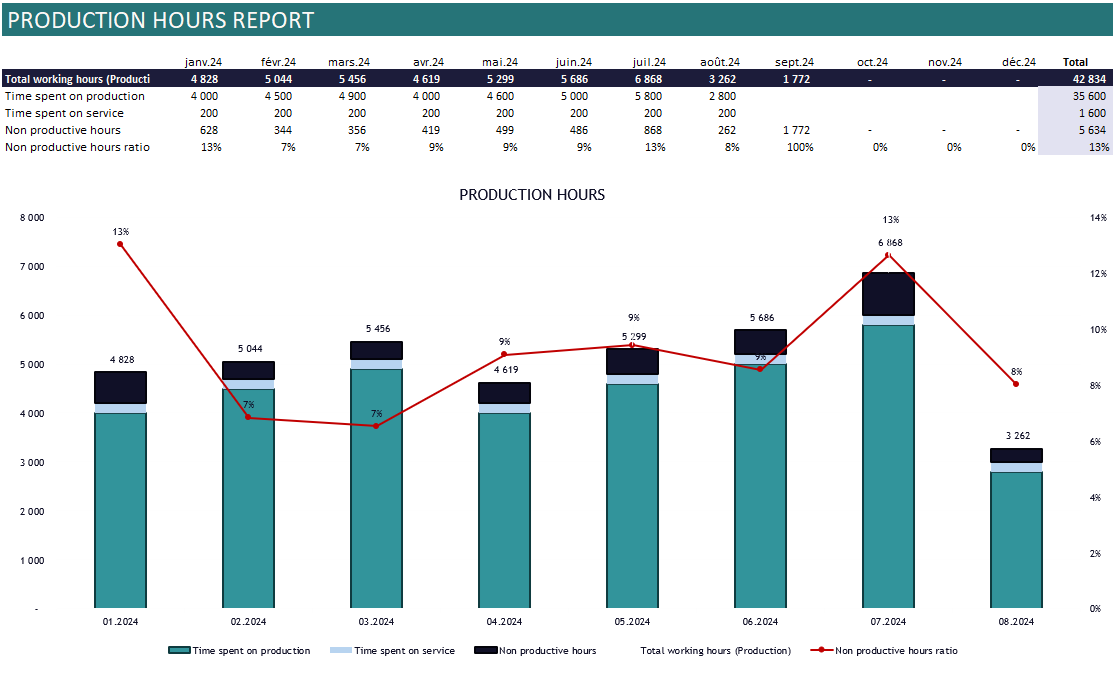 PRODUCTION HOURS.png