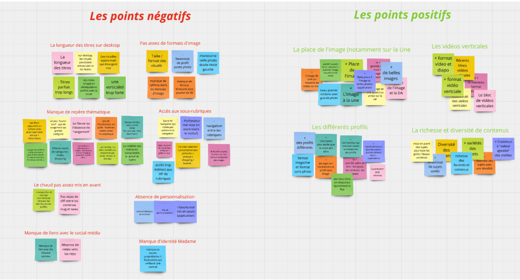 Une organisation de données sous forme de tableau avec deux sections principales : "Les points négatifs" à gauche en rouge et "Les points positifs" à droite en vert, chaque section contenant des sous-catégories et des notes écrites sur des post-it colorés.