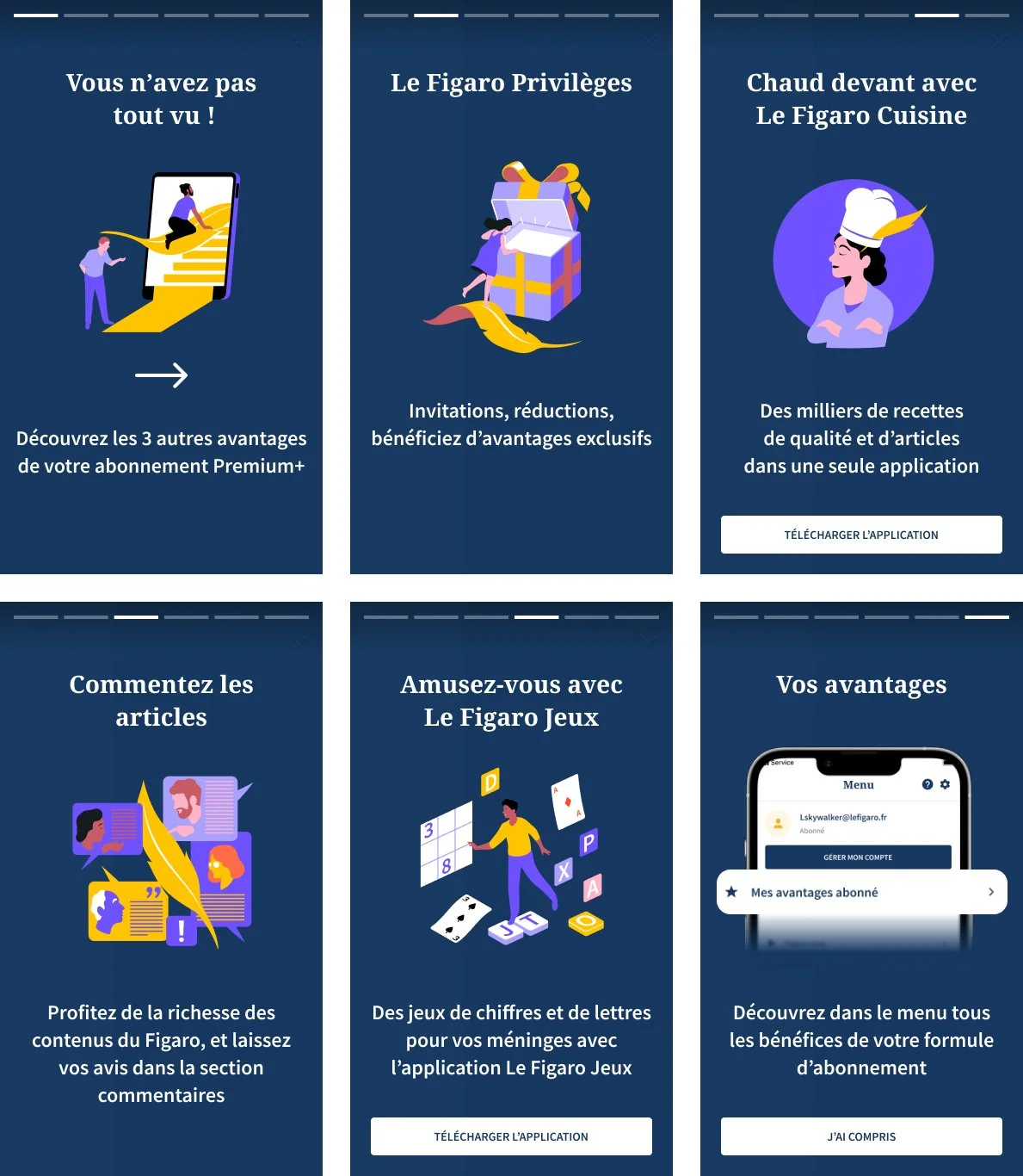 Page d'une publicité pour l'abonnement Premium+ de Le Figaro, présentant des avantages comme invites exclusives, recettes dans une application, possibilité de commenter les articles, jeux de chiffres et lettres, et gestion d'abonnement dans un menu de téléphone.
