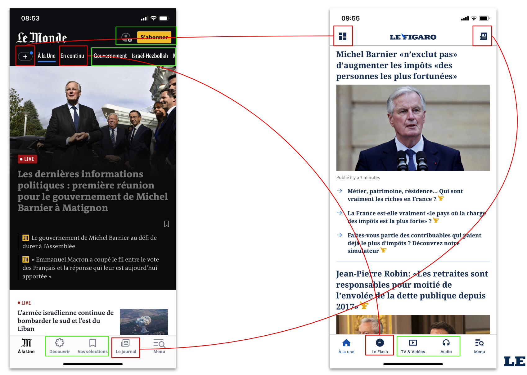 Capture d'écran de deux interfaces mobiles de lecture d'actualités. La première montre une page de Le Monde, la seconde montre une page de Le Figaro