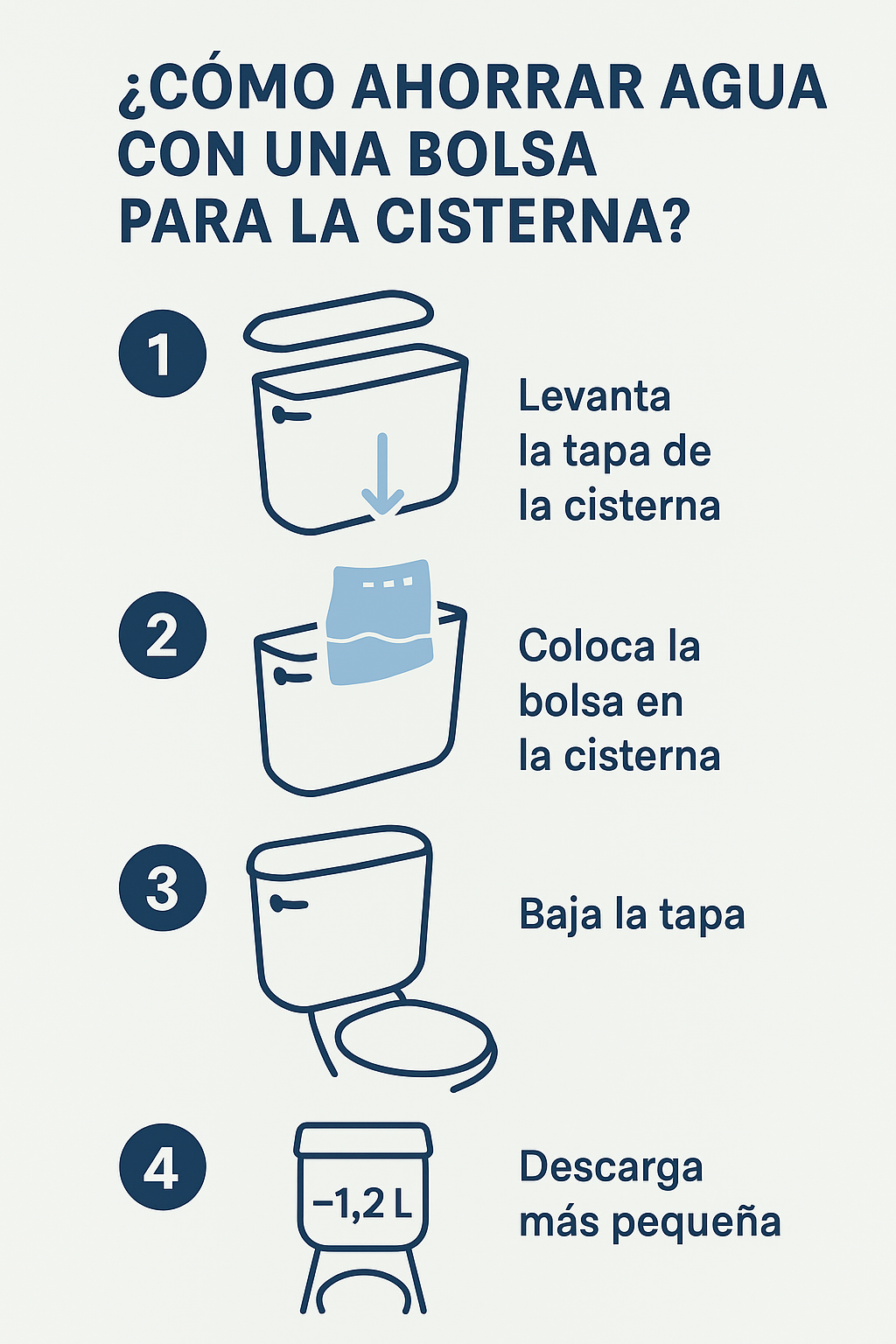 Una manera sencilla de ahorrar mil millones de litros de agua al año en los Pirineos Orientales — y de ahorrar 25 € por hogar