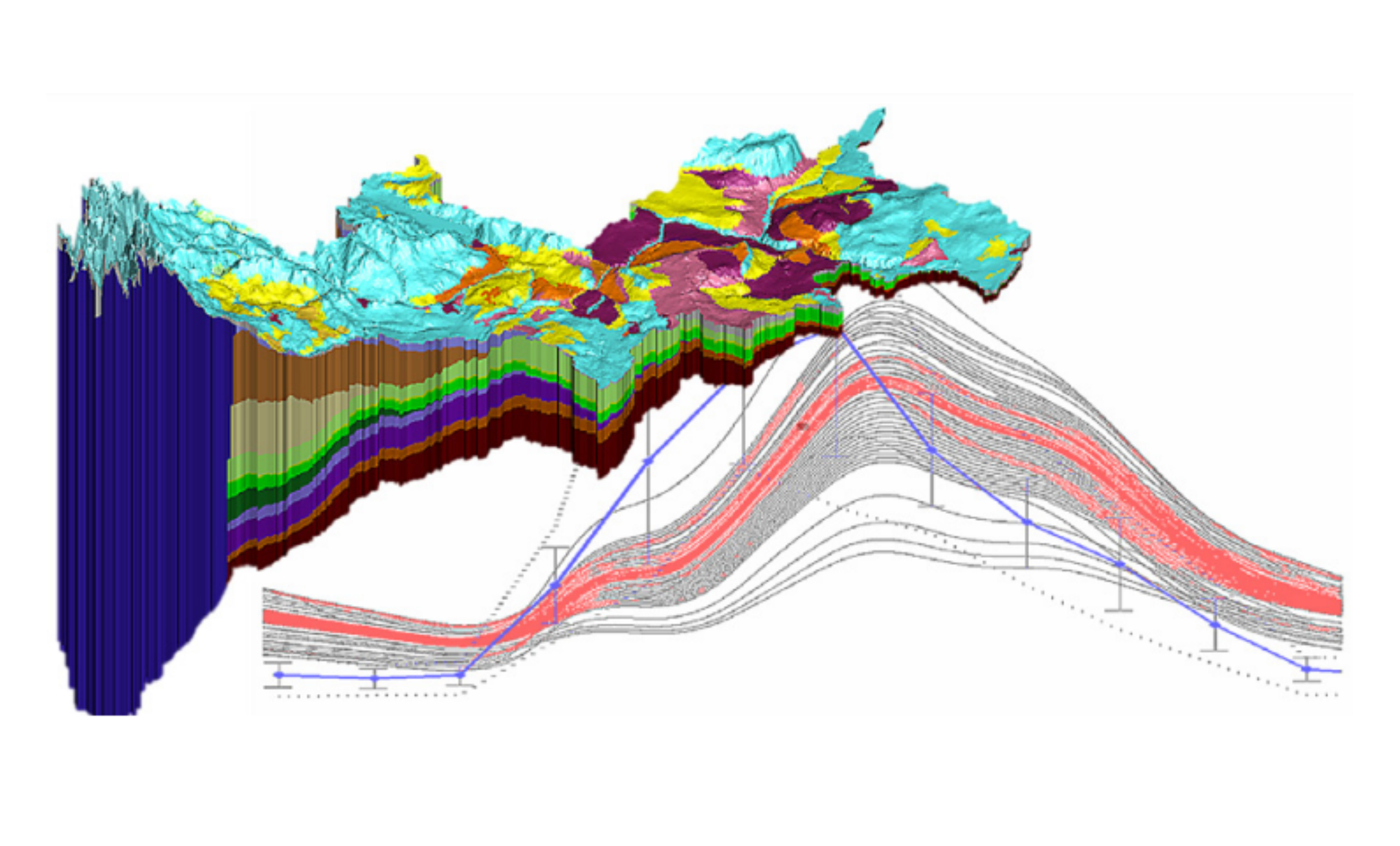 3D geological model showing layered earth strata with a colorful surface and a graph with lines and error bars beneath, illustrating subsurface structures and data analysis.