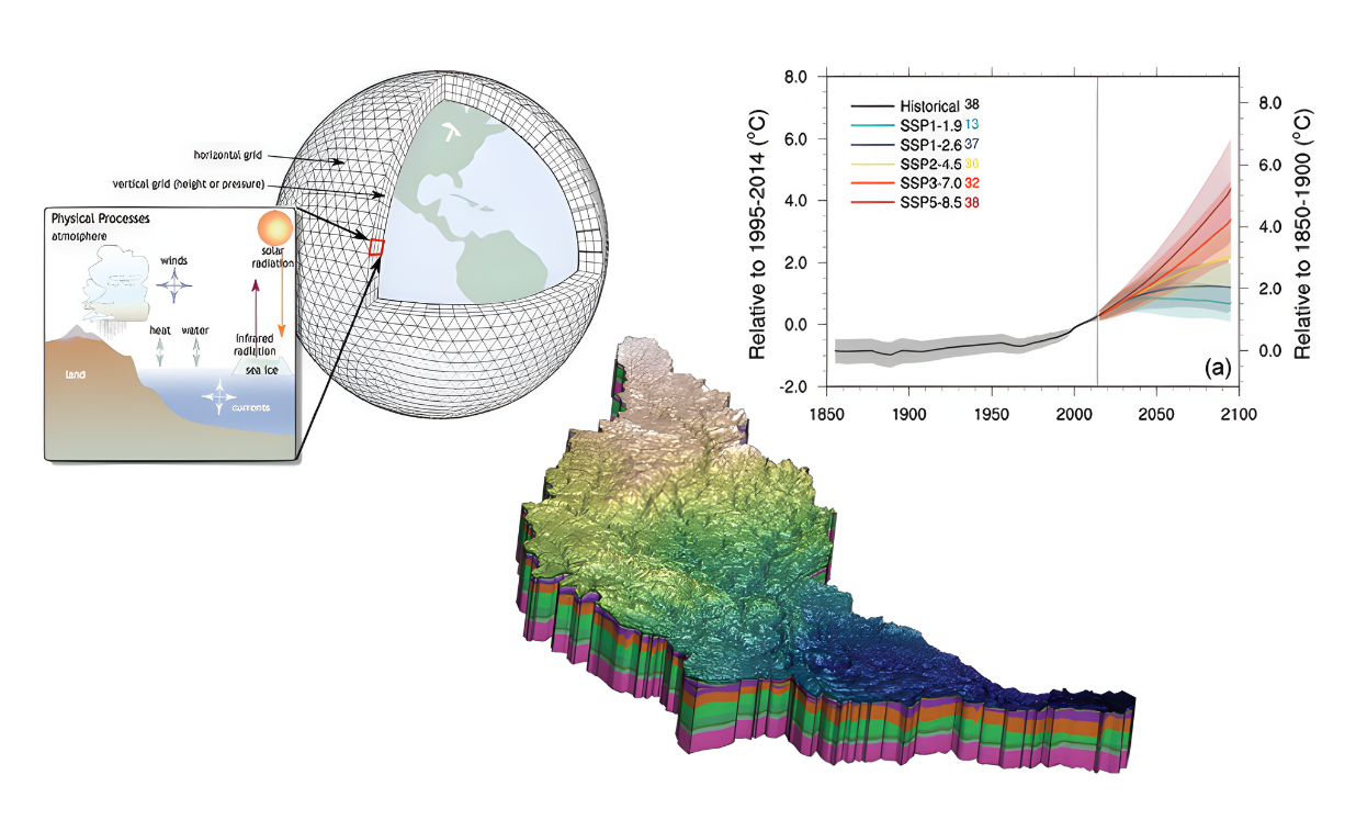 An illustration combining climate data and models. It features a 3D globe with an inset diagram explaining Earth's physical processes like solar radiation, infrared radiation, and convection. There is a graph showing temperature trends from 1850 to 2100, with projections under different scenarios. Additionally, a topographical map of California with colored elevation levels is included.
