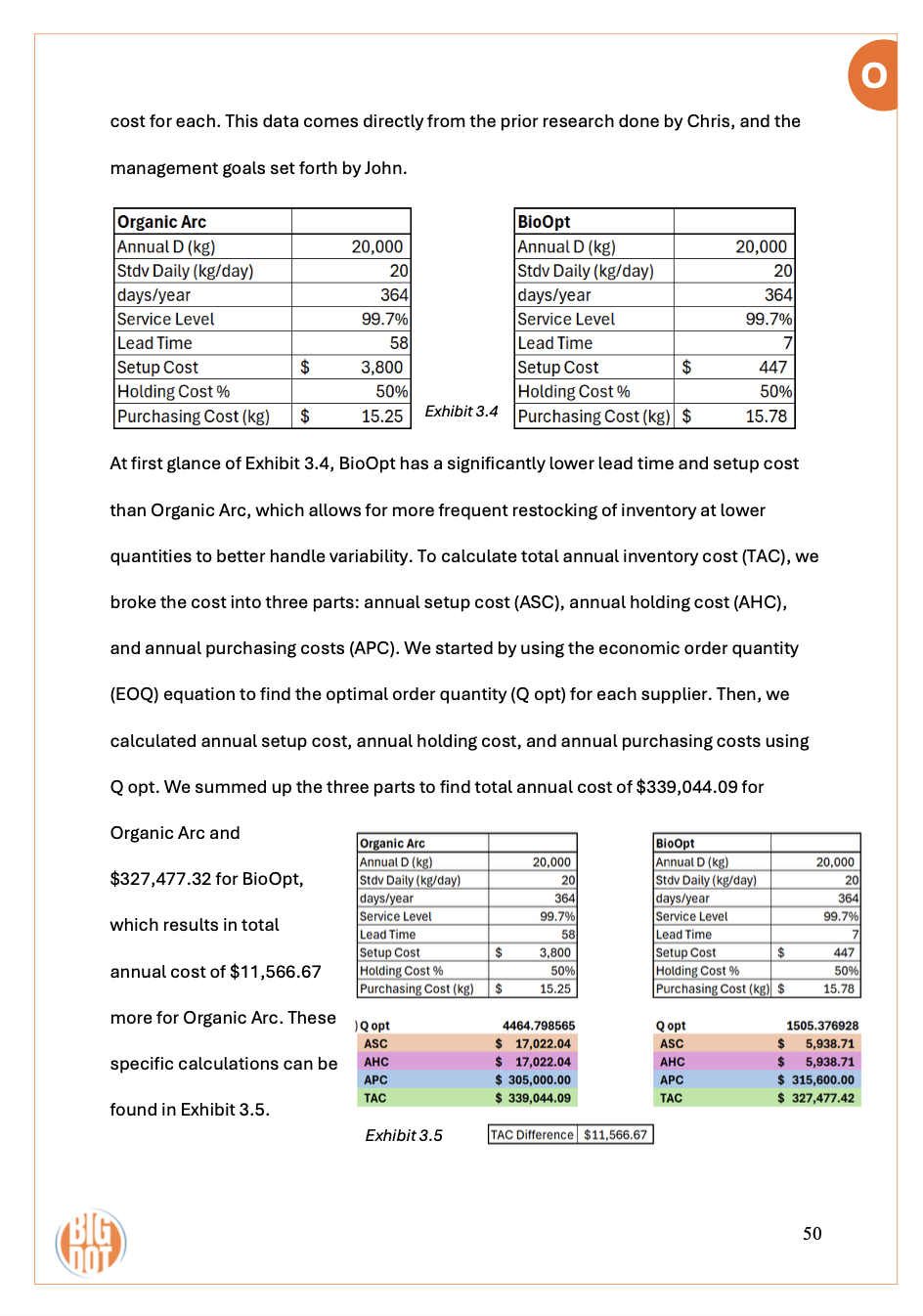 Page 50 from a research document comparing BioOpt and Organic Arc inventory costs and performance metrics, including tables with data and a small logo in the bottom left corner.