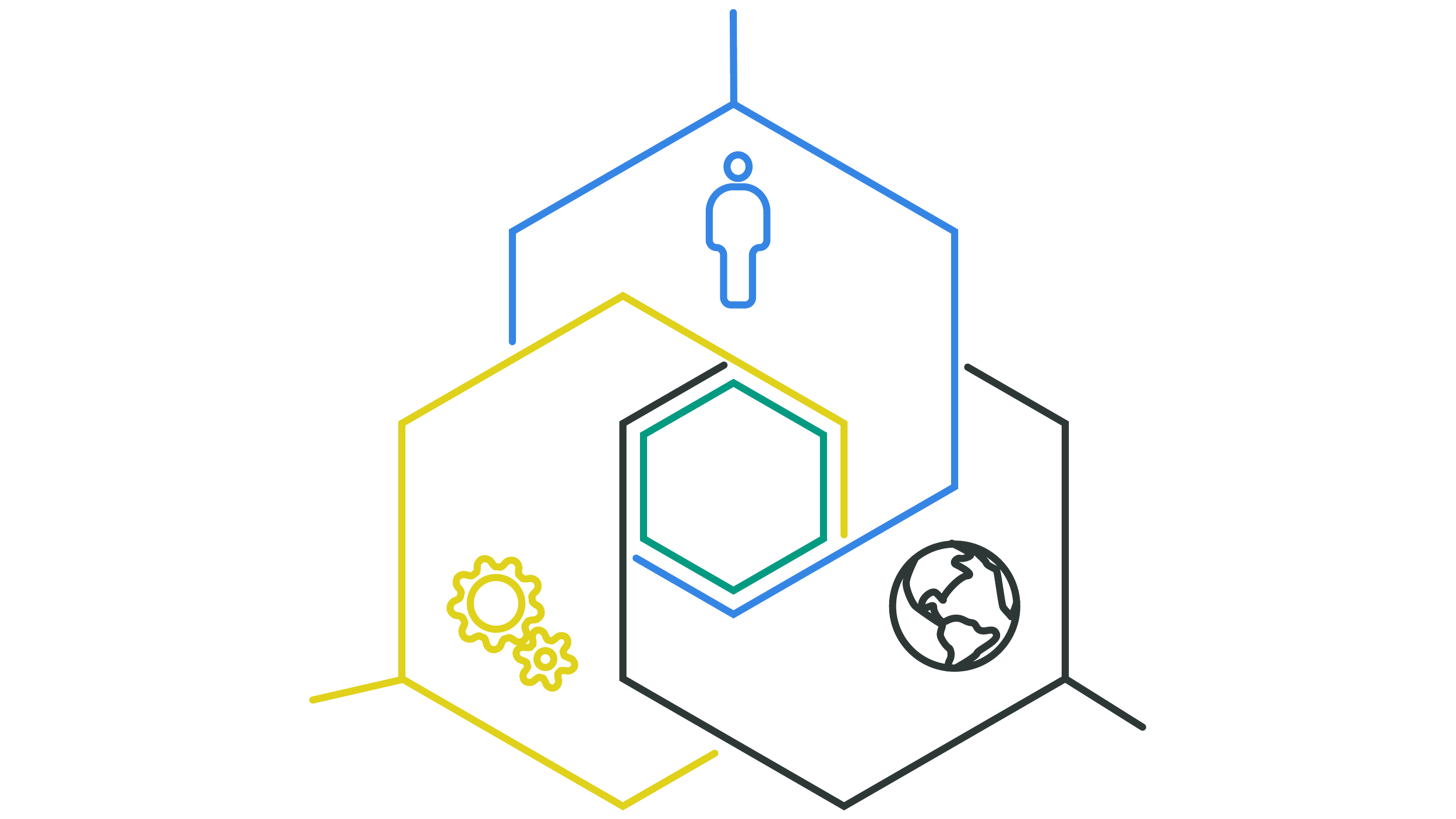 A diagram with three interconnected hexagons representing different aspects: a blue hexagon with a human icon indicating 'People,' a yellow hexagon with gears indicating 'Process,' and a black hexagon with a globe indicating 'Global.'