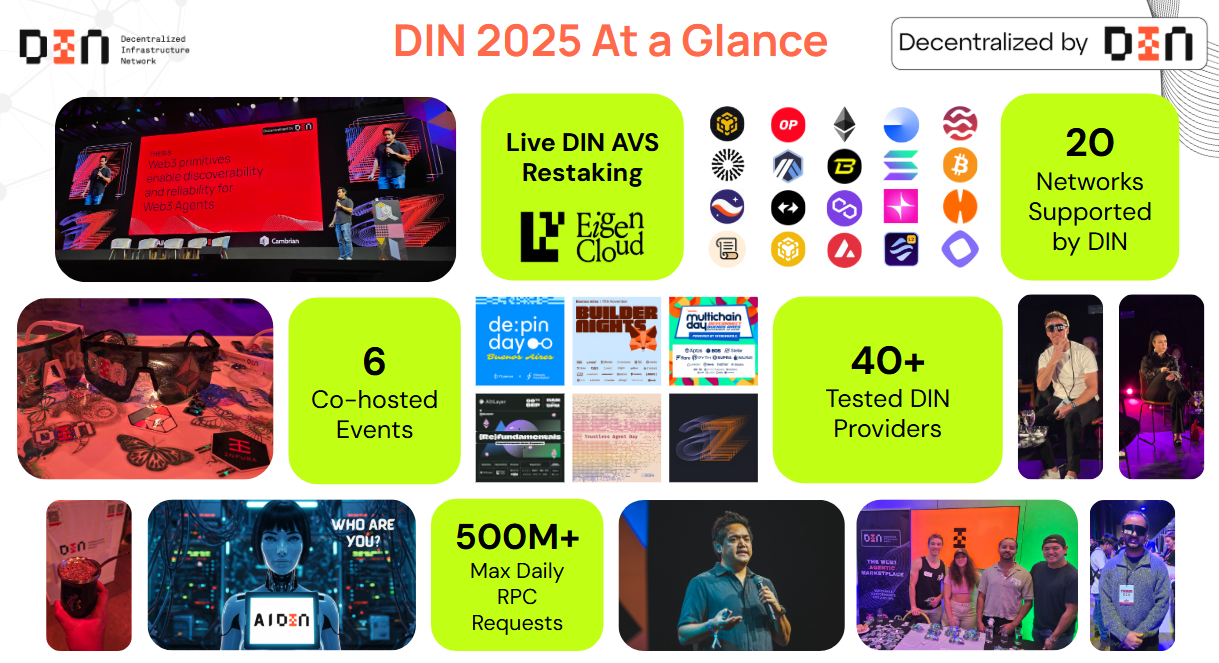 DIN 2025 at a Glance