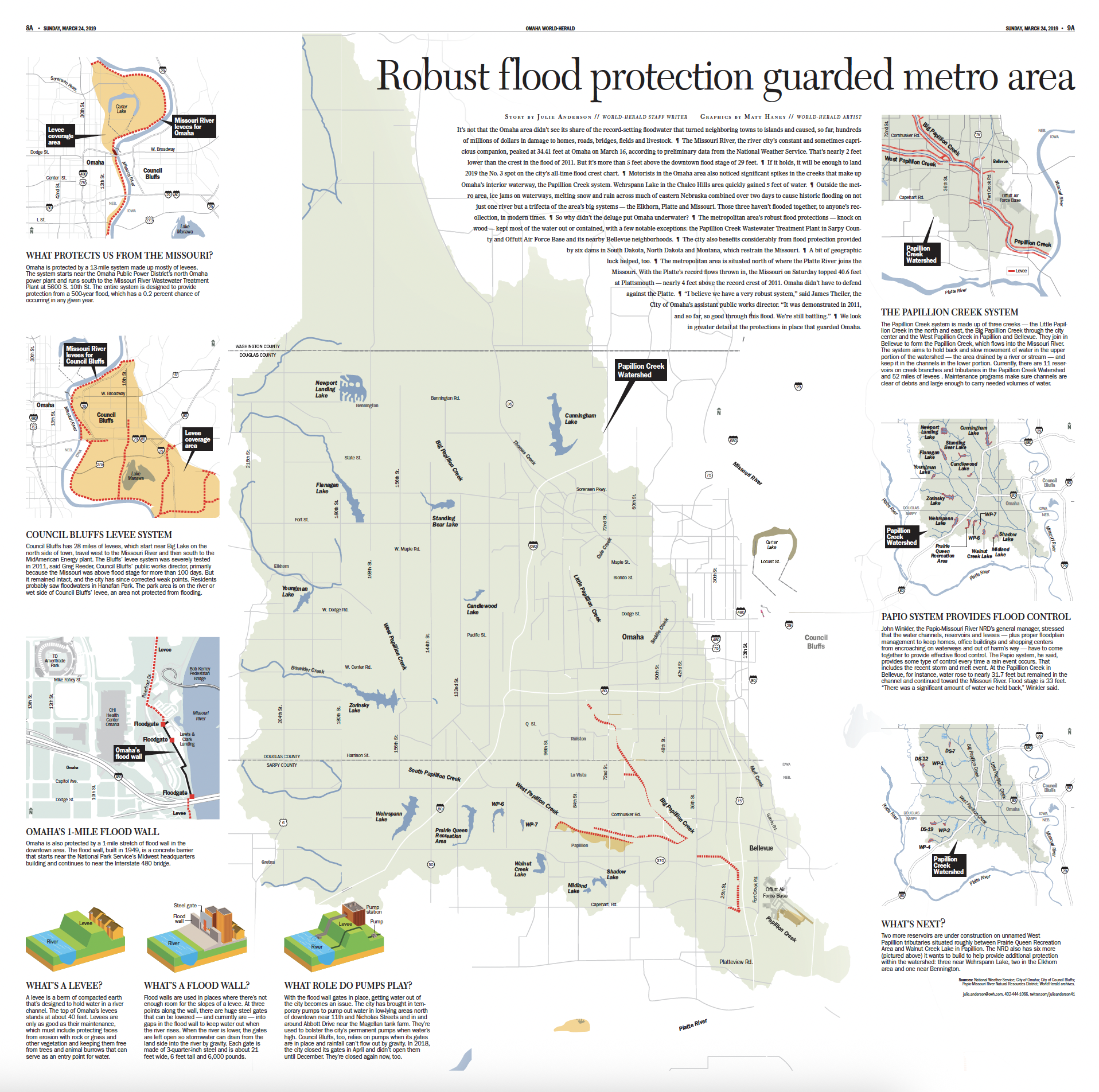 Flood protection in the Omaha metro area infographic [Adobe Illustrator]