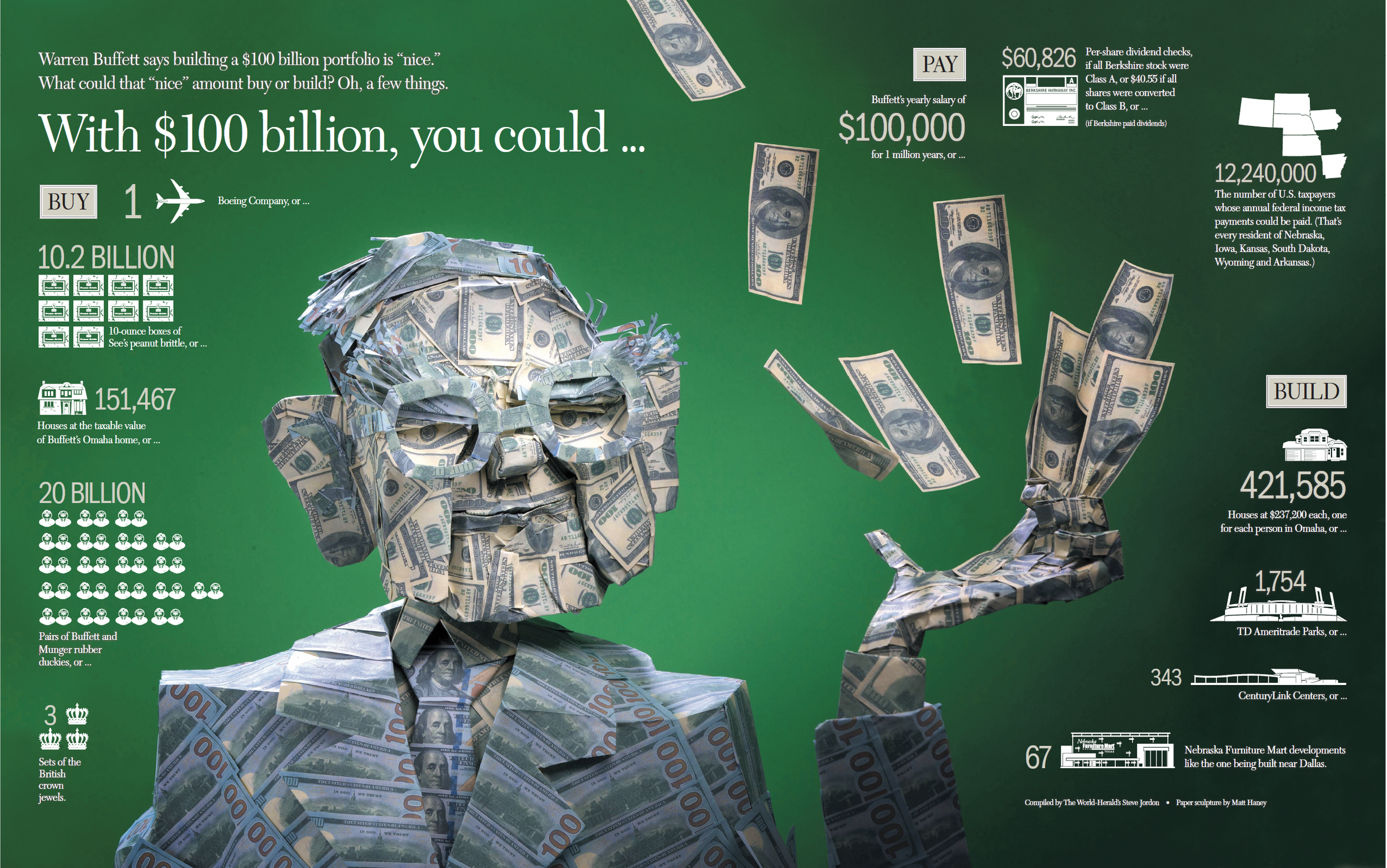 Warren Buffett [Papercraft sculpture]