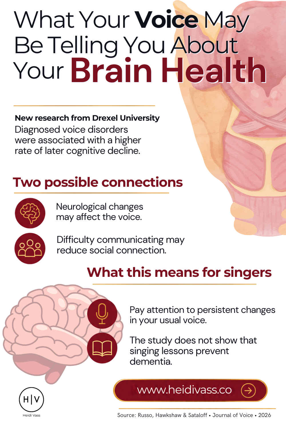 Infographic explaining the possible connection between voice disorders and cognitive decline, including neurological changes, reduced social connection, and why singers should notice persistent vocal changes.