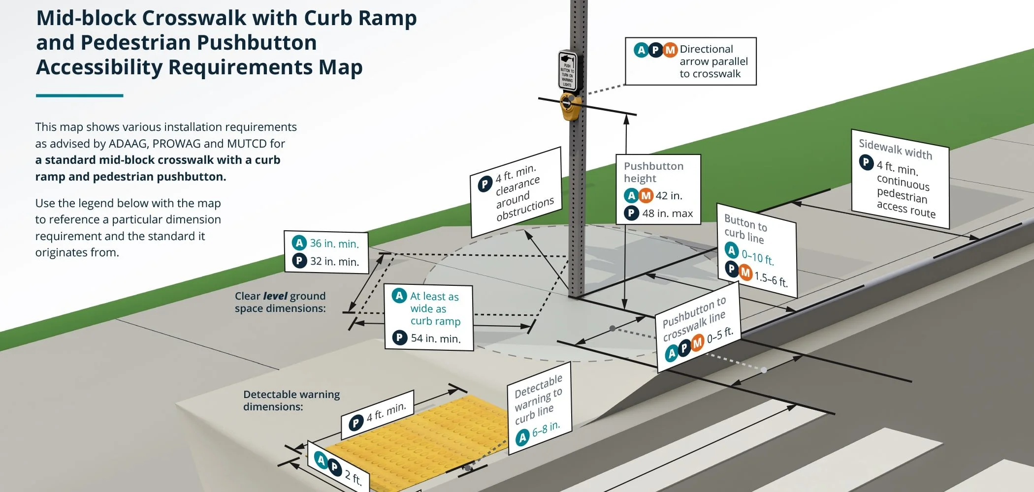 Crosswalk accessibility design guidelines Map