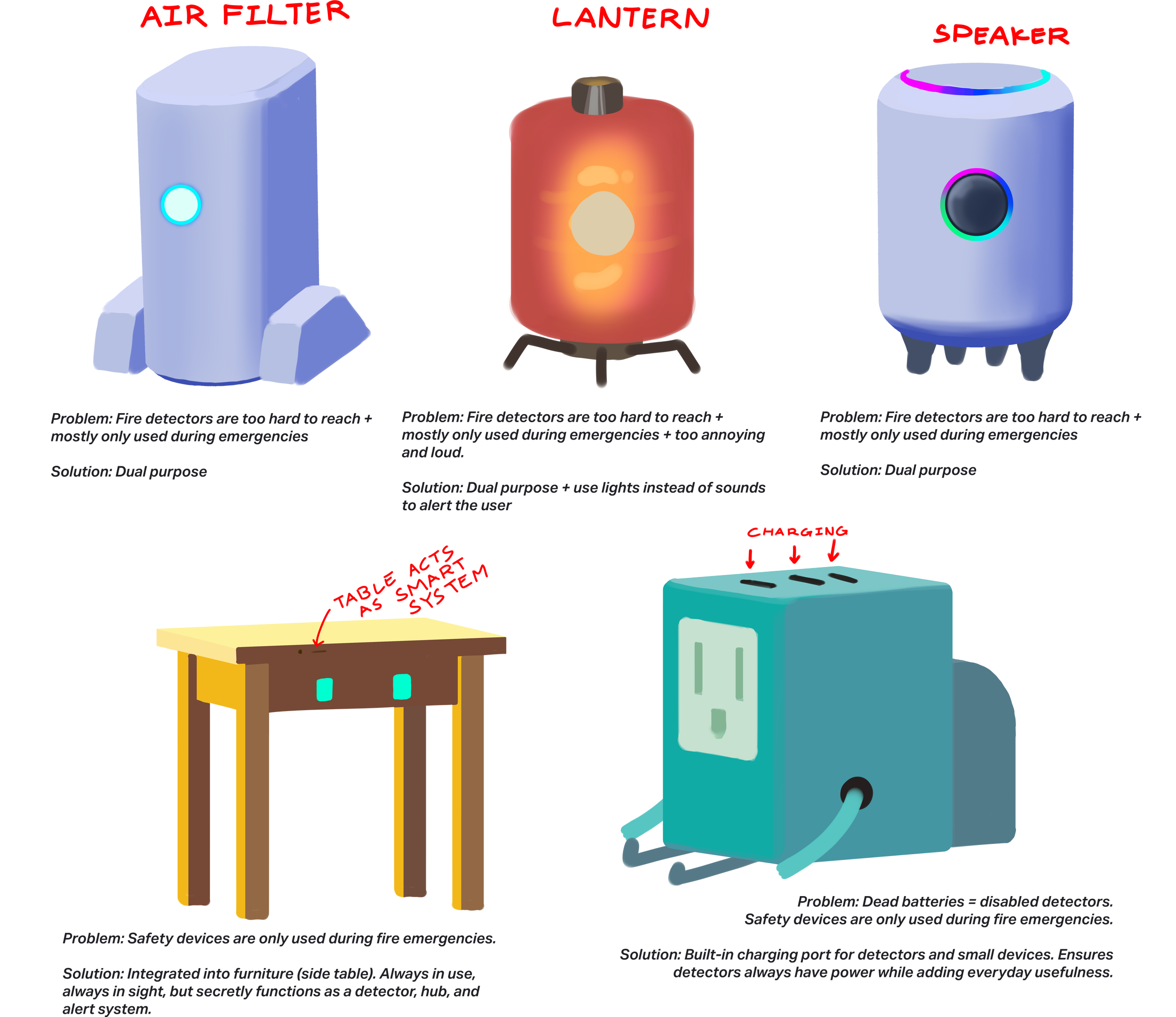 Diagram of a Tesla battery pack and a home electric charger, showing internal components, a battery management system, and a charging point.