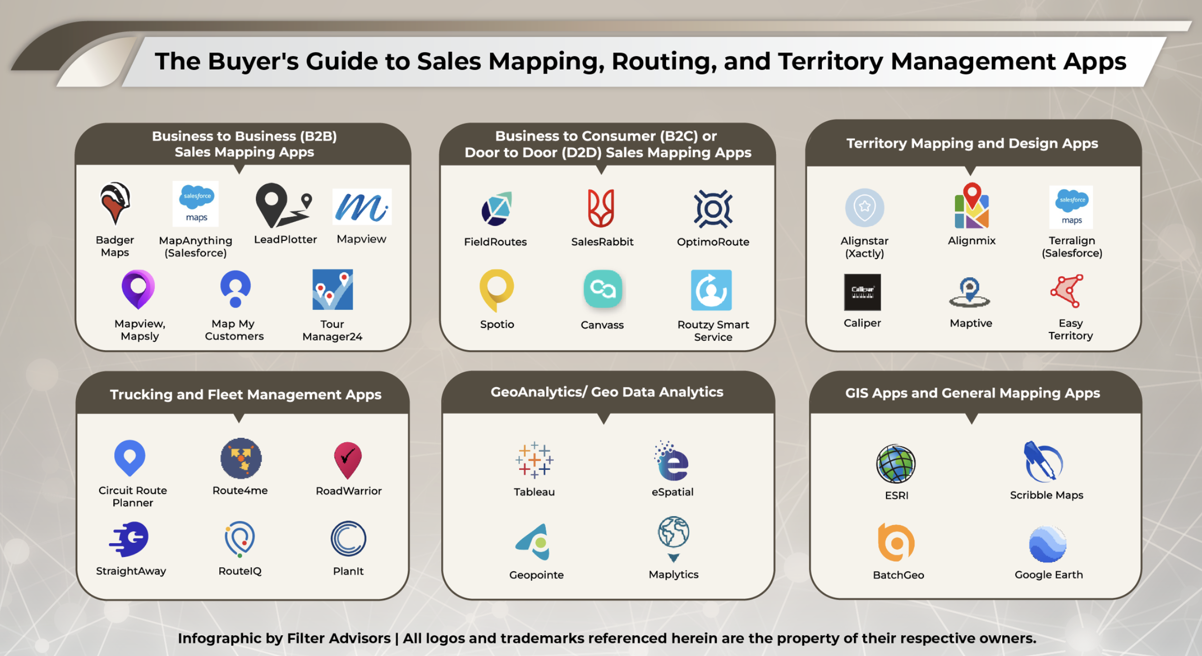 Sales Mapping Software (Buyer’s Guide) | Territory Planning | Episode 2 ...