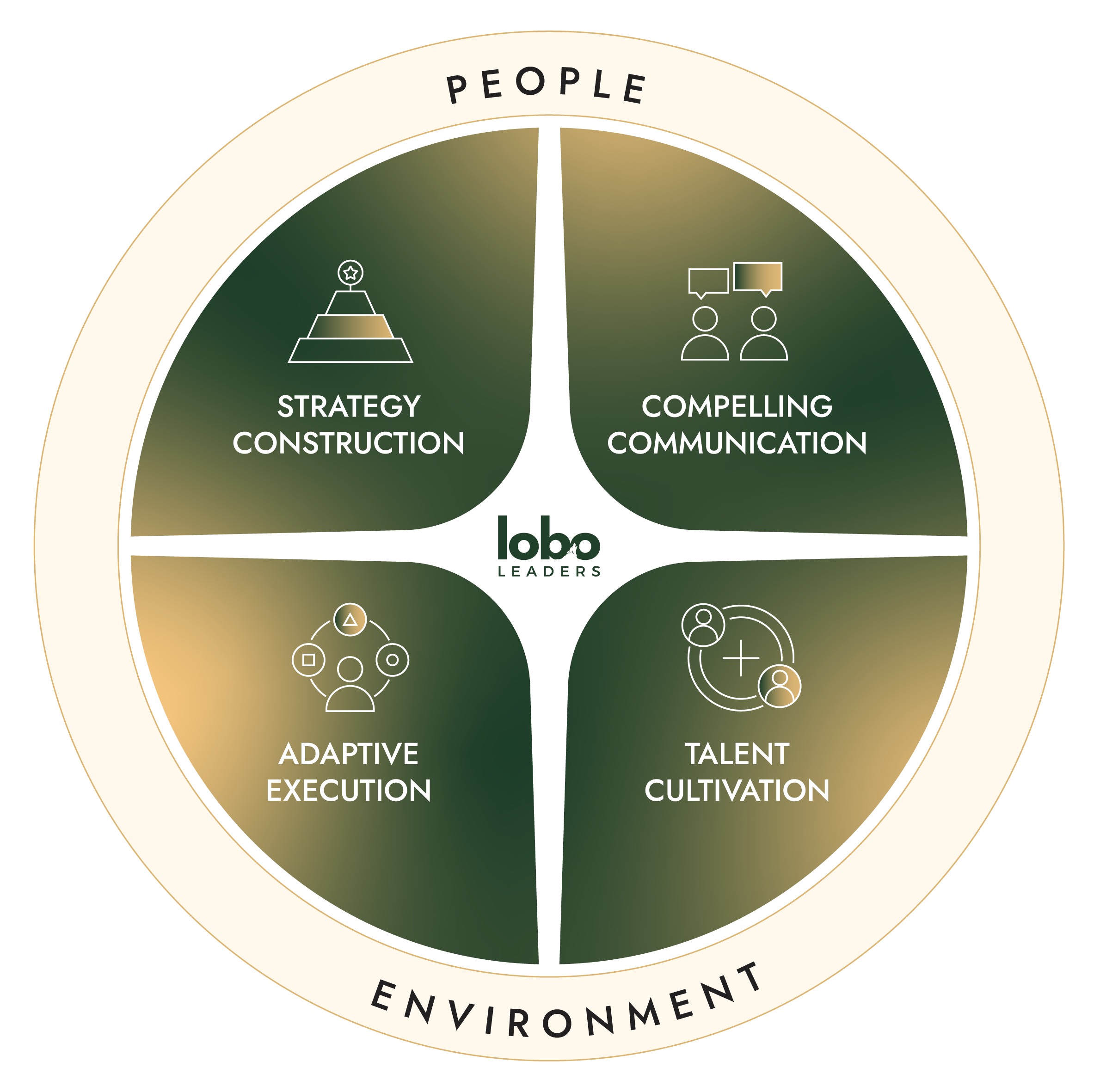 How&nbsp;Can&nbsp;Companies&nbsp;Assess the&nbsp;Leadership&nbsp;Capabilities of their&nbsp;Mid-Level&nbsp;Managers?&nbsp;