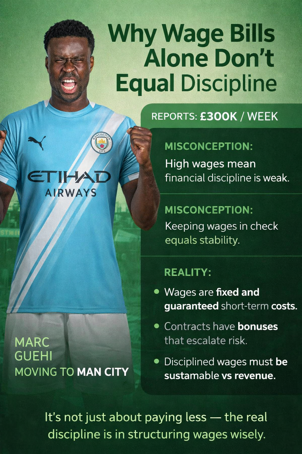 What Net Spend Gets Wrong About Football Club Sustainability