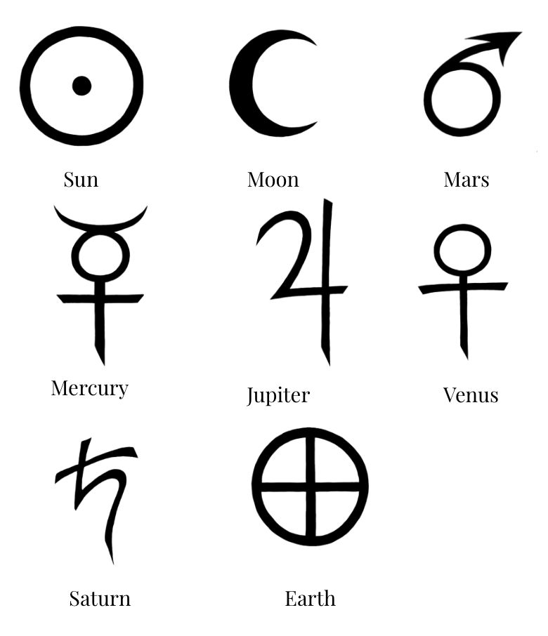Planetary Sigils