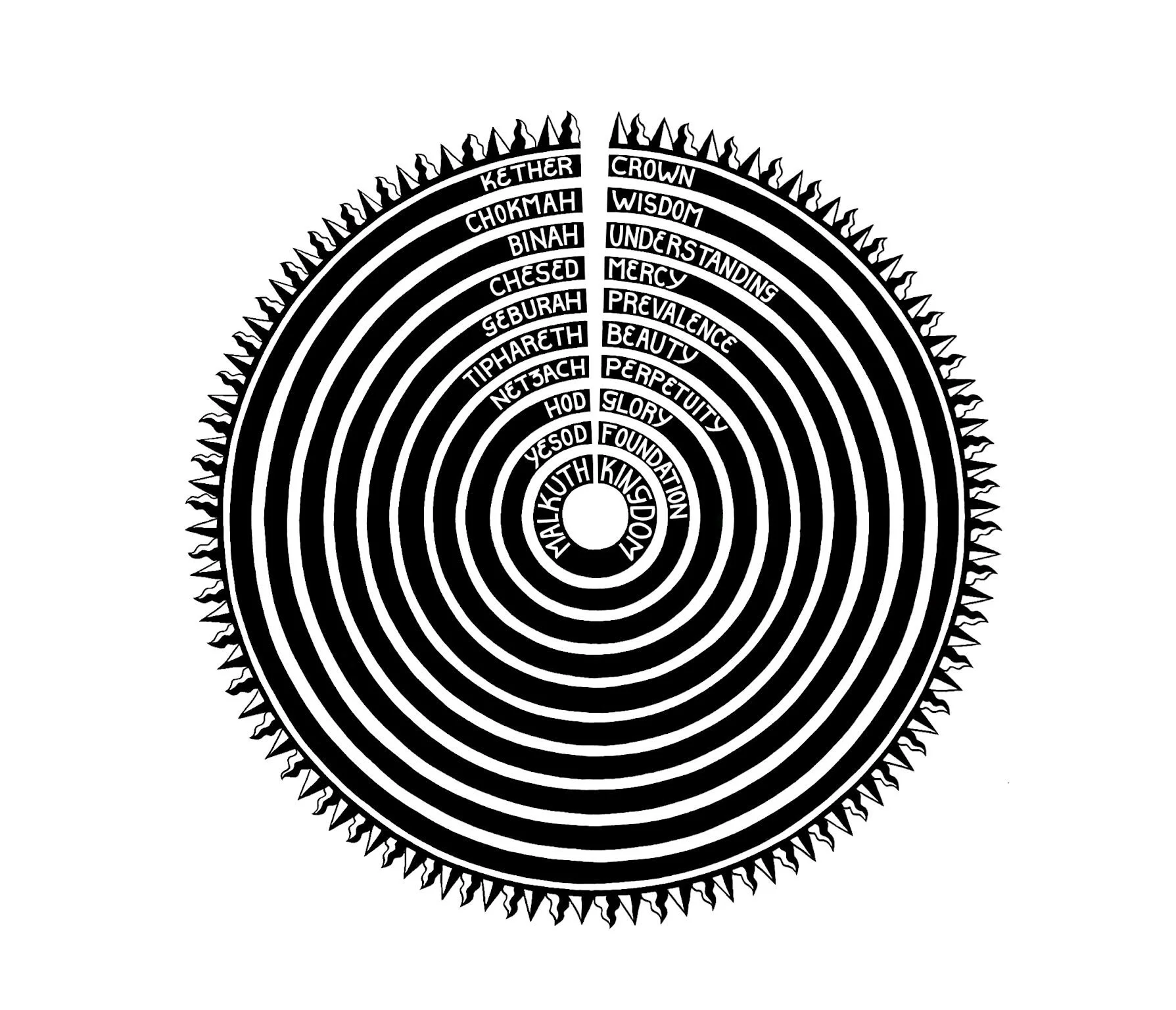 The Art Of Planetary Theurgy