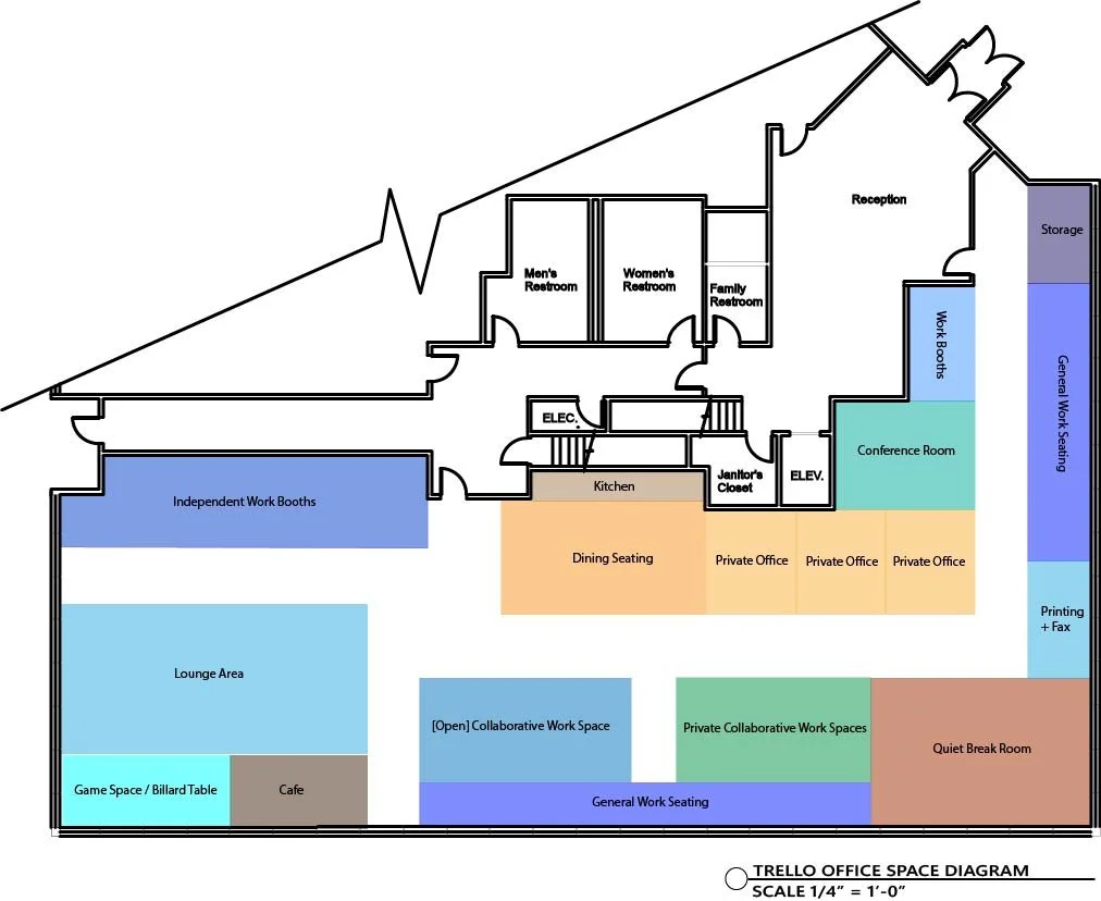 Trello Office Design Project Space Diagram