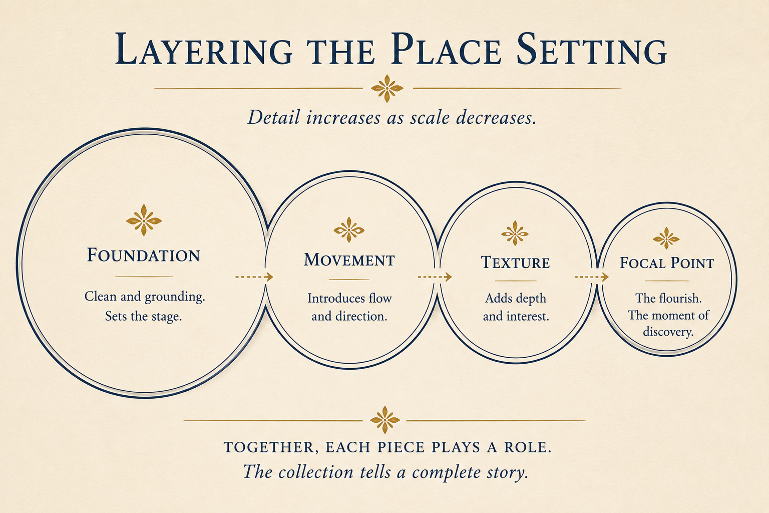 layering a placesetting