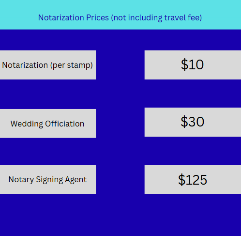 Multicolored chart discussing mobile notary pricing, including notarization for $10, wedding officiation starting at $30, and notary signing agent at $125