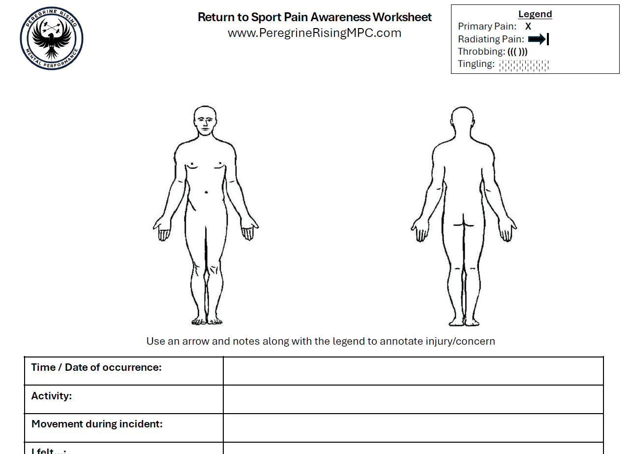Return to Sport Pain Awareness Worksheet
