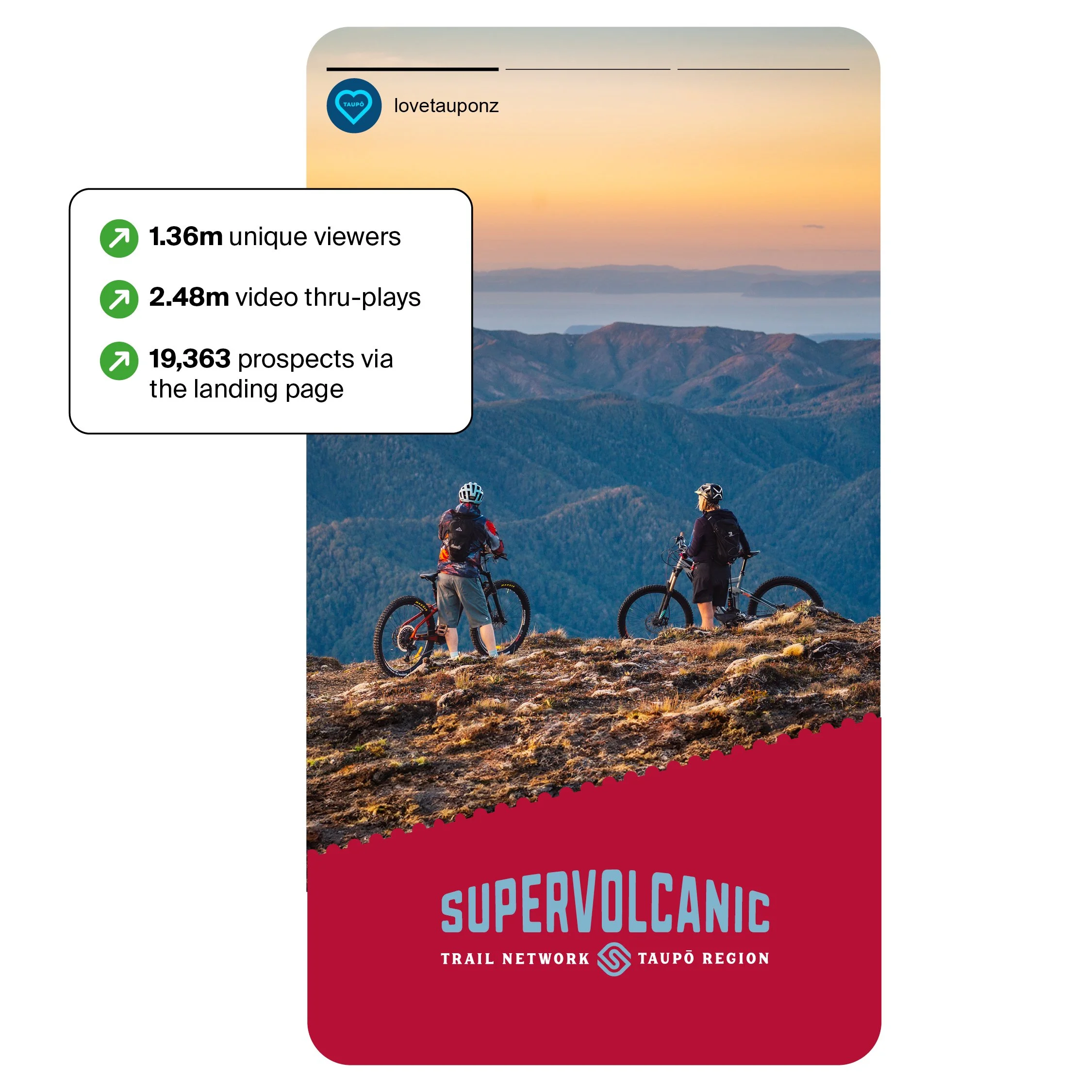 Love Taupo Social Media Case Study