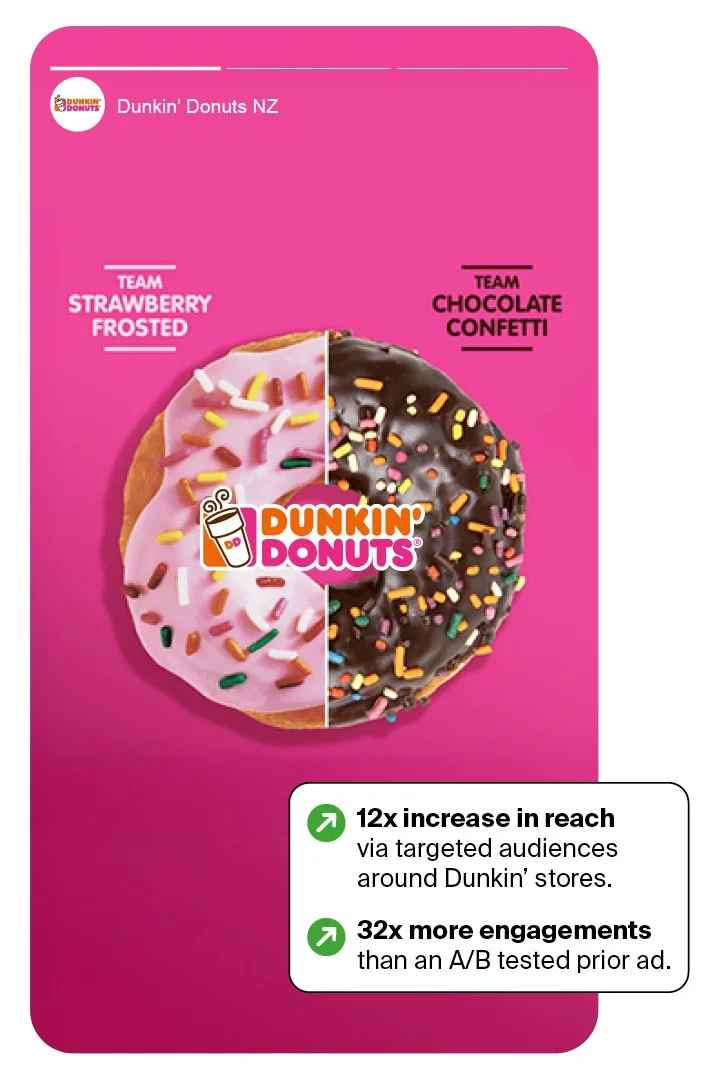 Dunkin Donuts Social Media Post