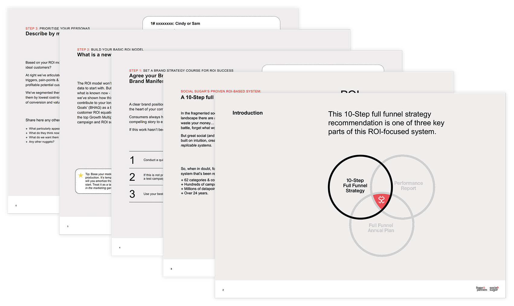 10 Step full funnel strategy